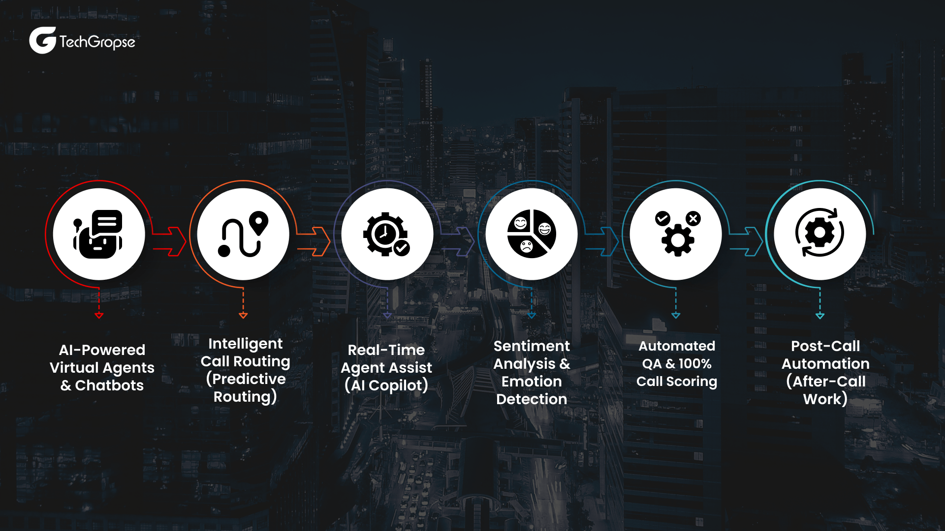  6 Ways AI is Changing Call Centers in Chicago