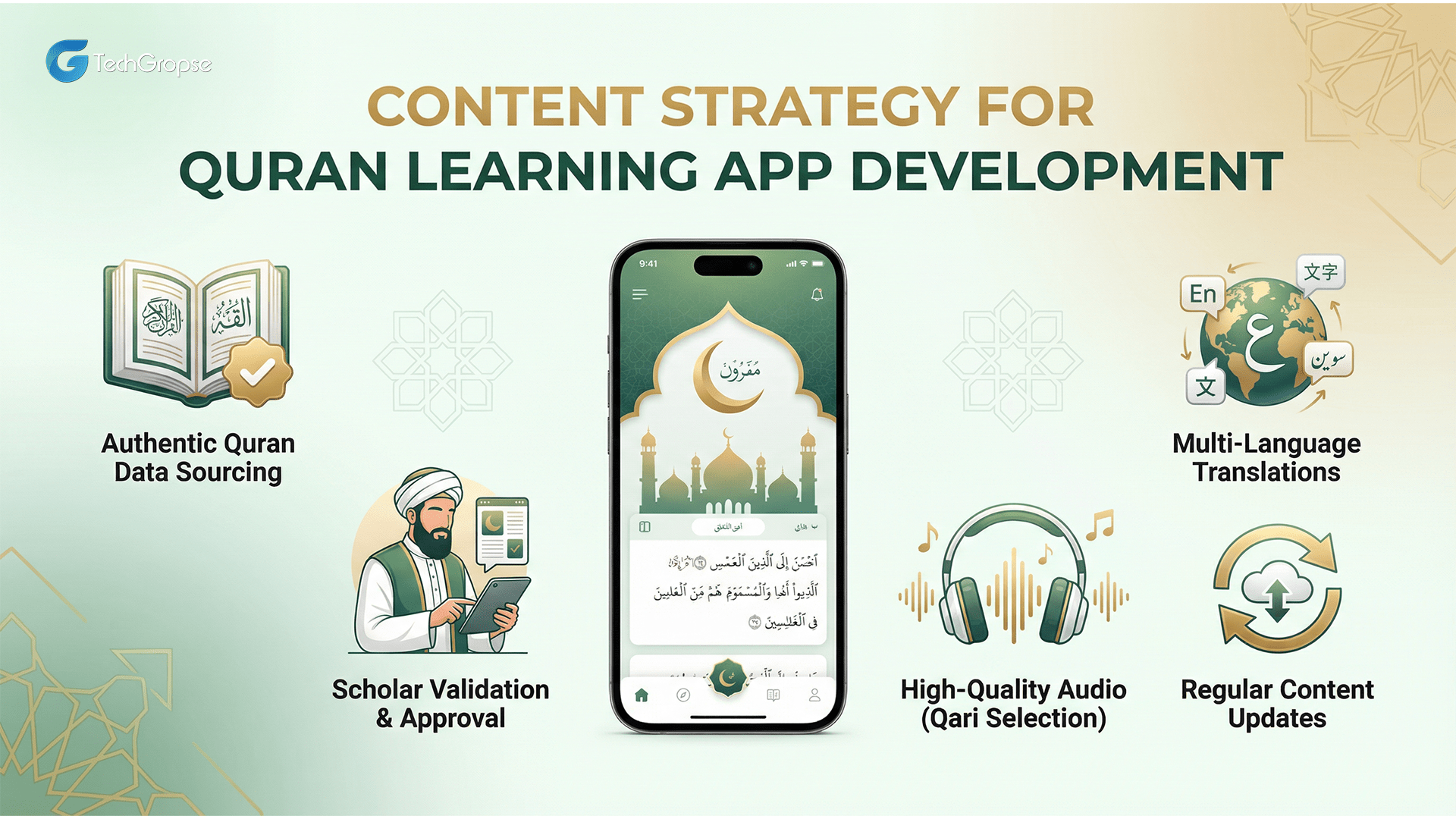 Content Strategy for Quran Learning App Development