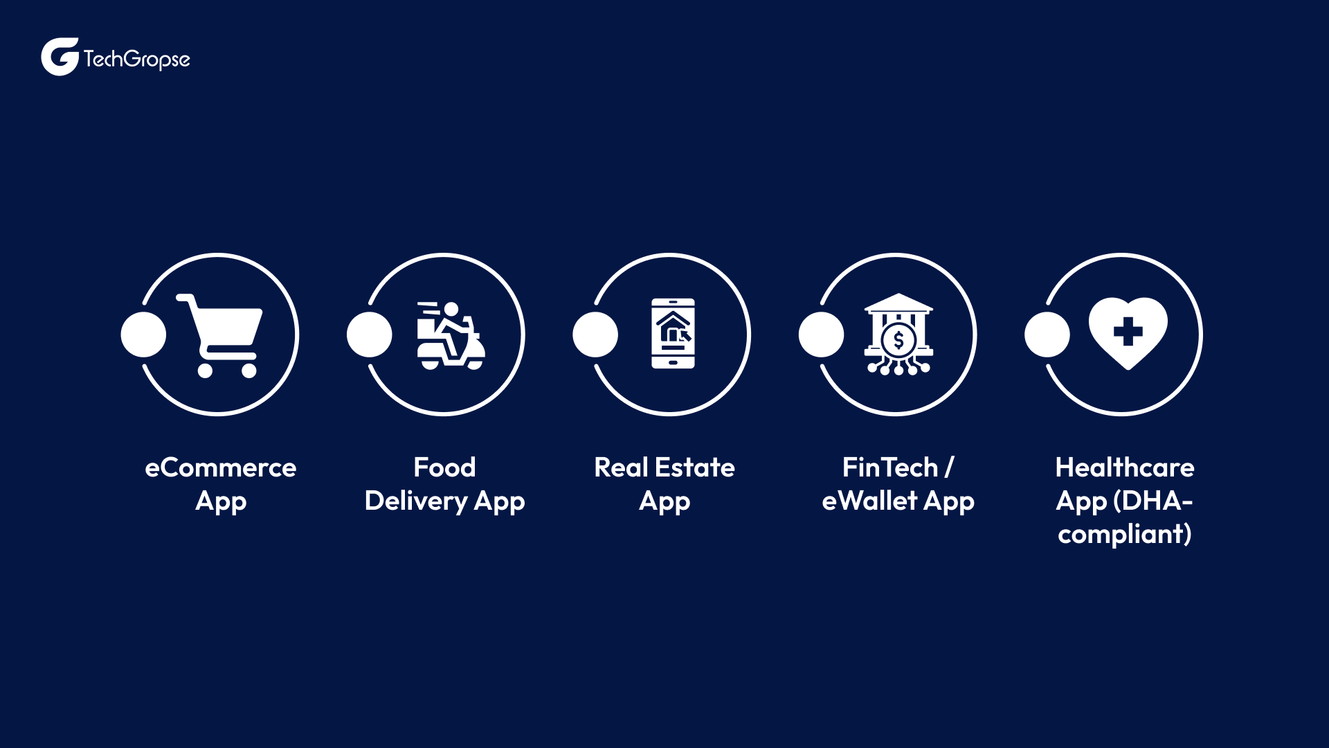 Cost-in-Dubai-As-Per-App-Category