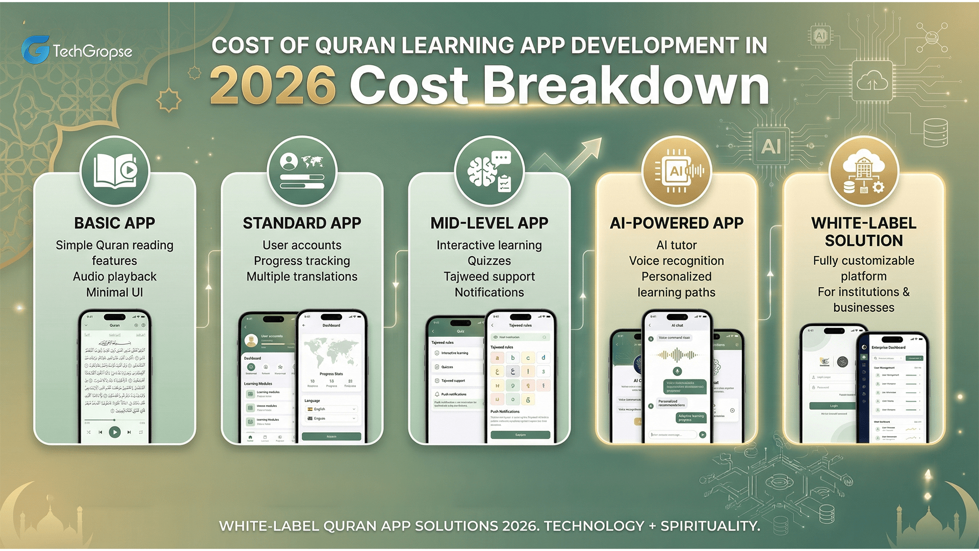 Cost of Quran Learning App Development in 2026