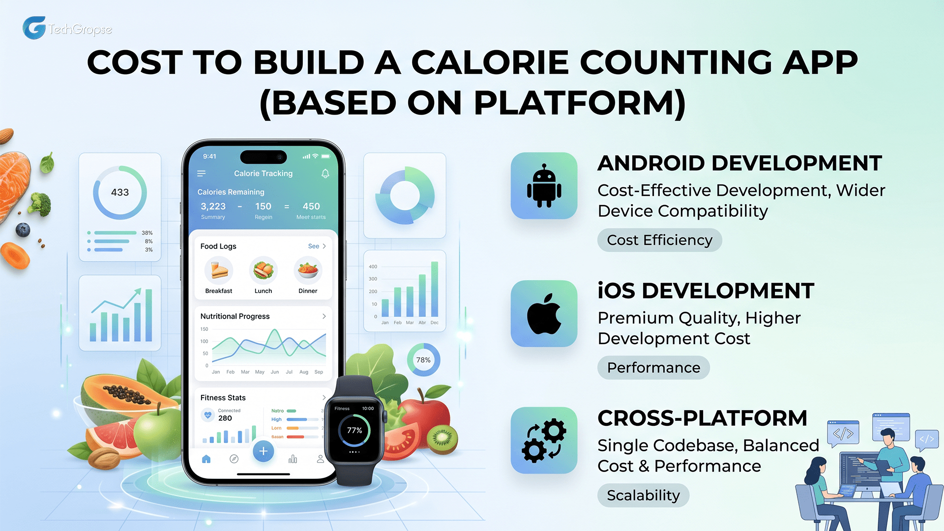 Cost to Build a Calorie Counting App (Based on Platform)