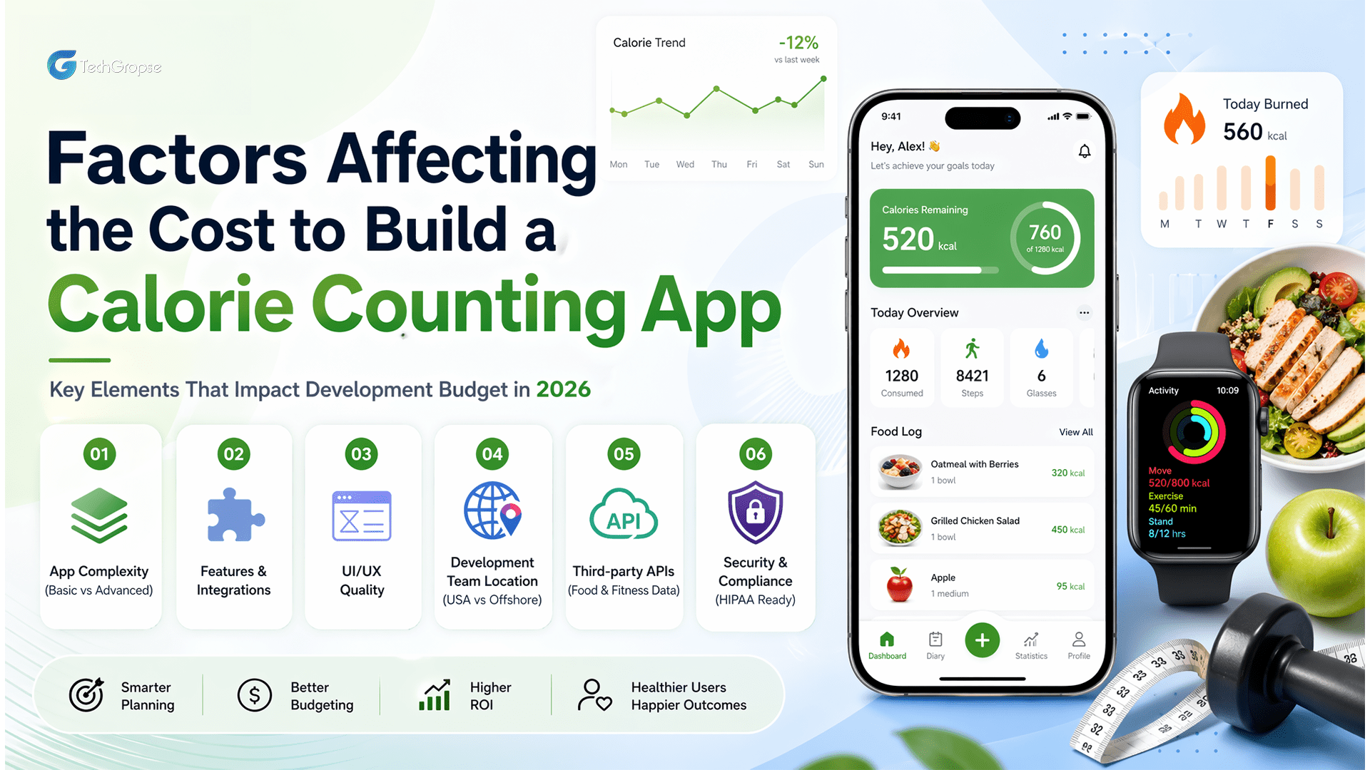 Factors Affecting the Cost to Build a Calorie Counting App