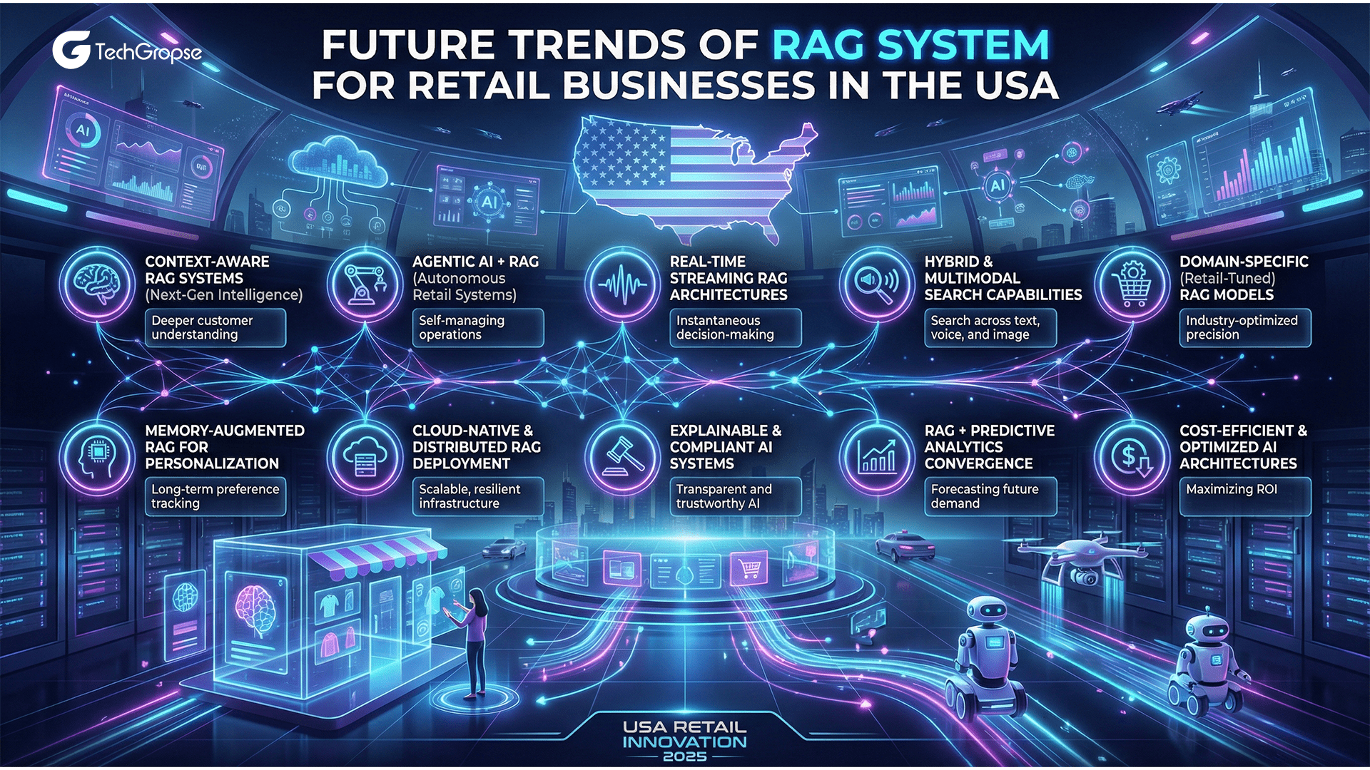 Future Trends of RAG System for Retail Businesses of the USA