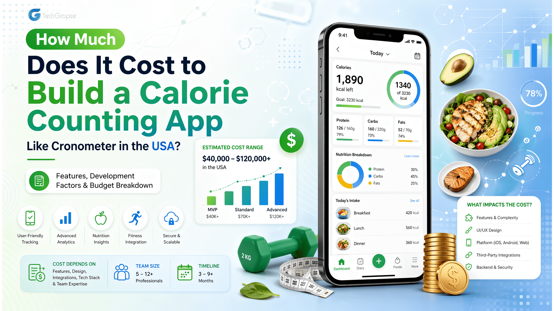 How Much Does It Cost to Build a Calorie Counting App Like Cronometer in the USA-