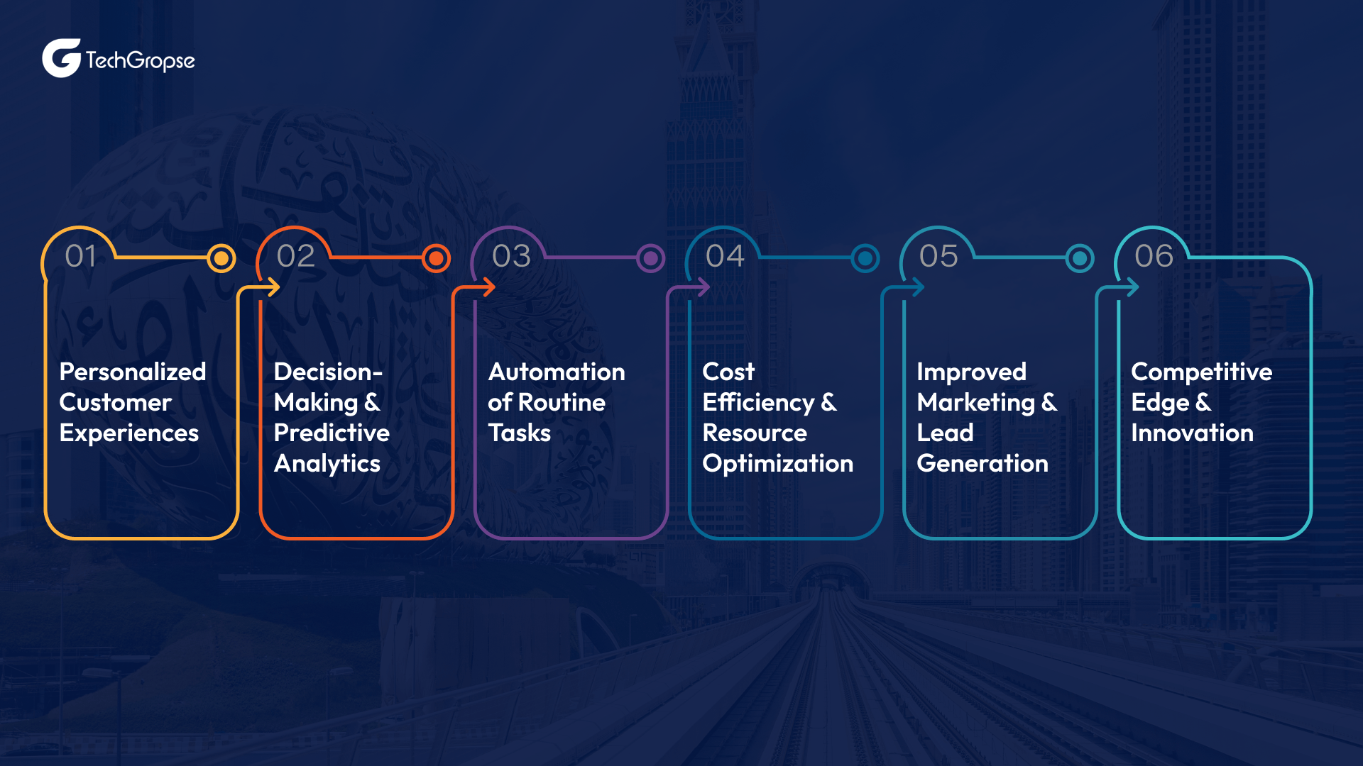 How is AI for a Small Business in Dubai Beneficial_