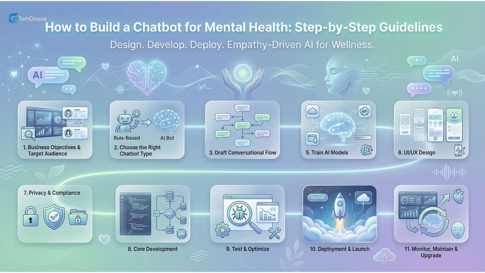 How to Build a Chatbot for Mental Health: Step-by-Step Guidelines