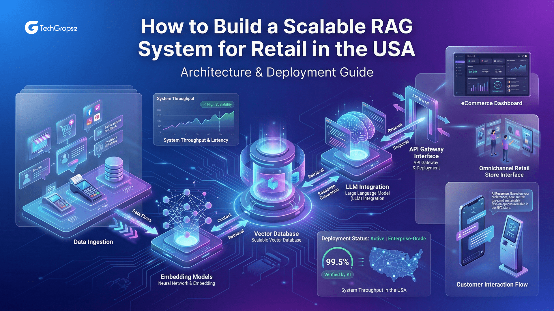 How to Build a Scalable RAG System for Retail: Architecture & Deployment Guide