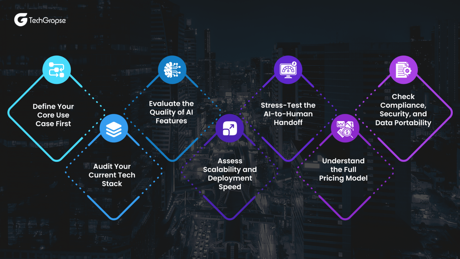 Call Center Solutions Chicago | TechGropse