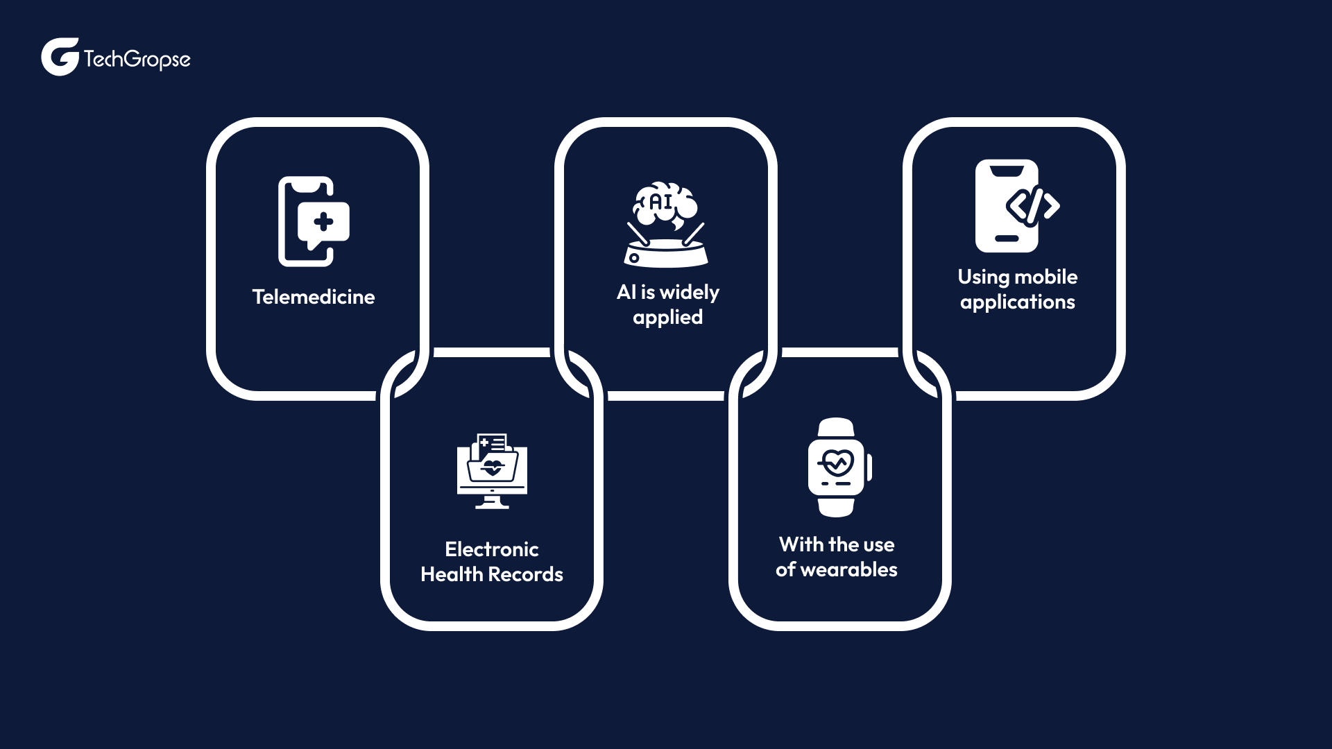 Impact-of-Technology-and-Digitization-on-the-Future-of-Healthcare