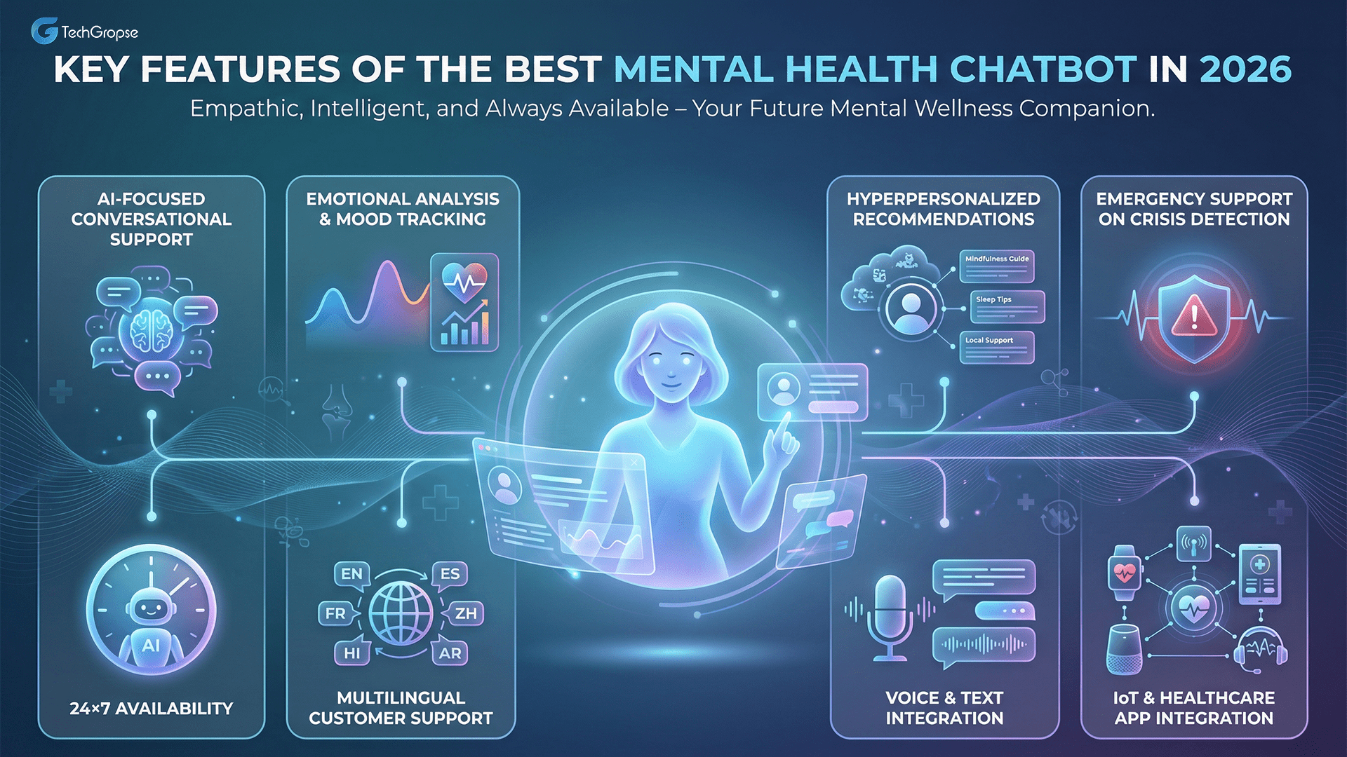 Key Features of the Best Mental Health Chatbot in 2026