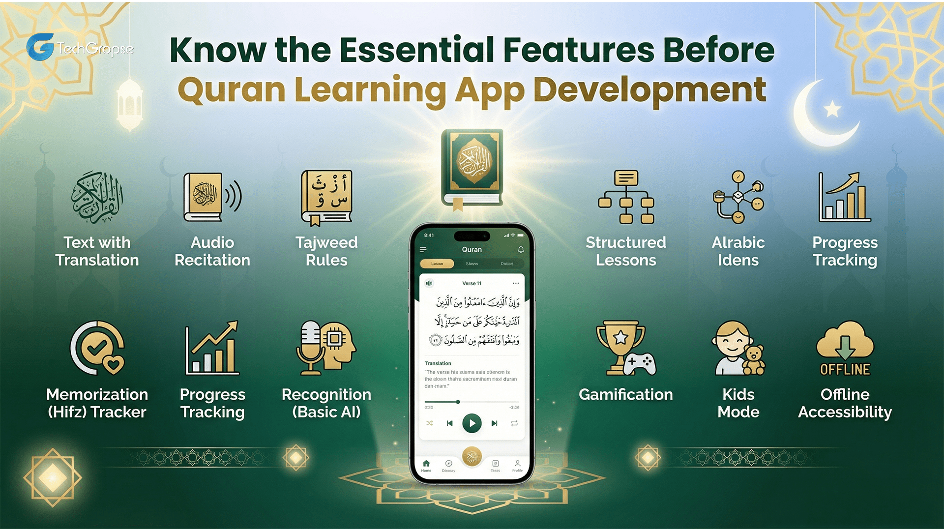 Know the Essential Features Before Quran Learning App Development