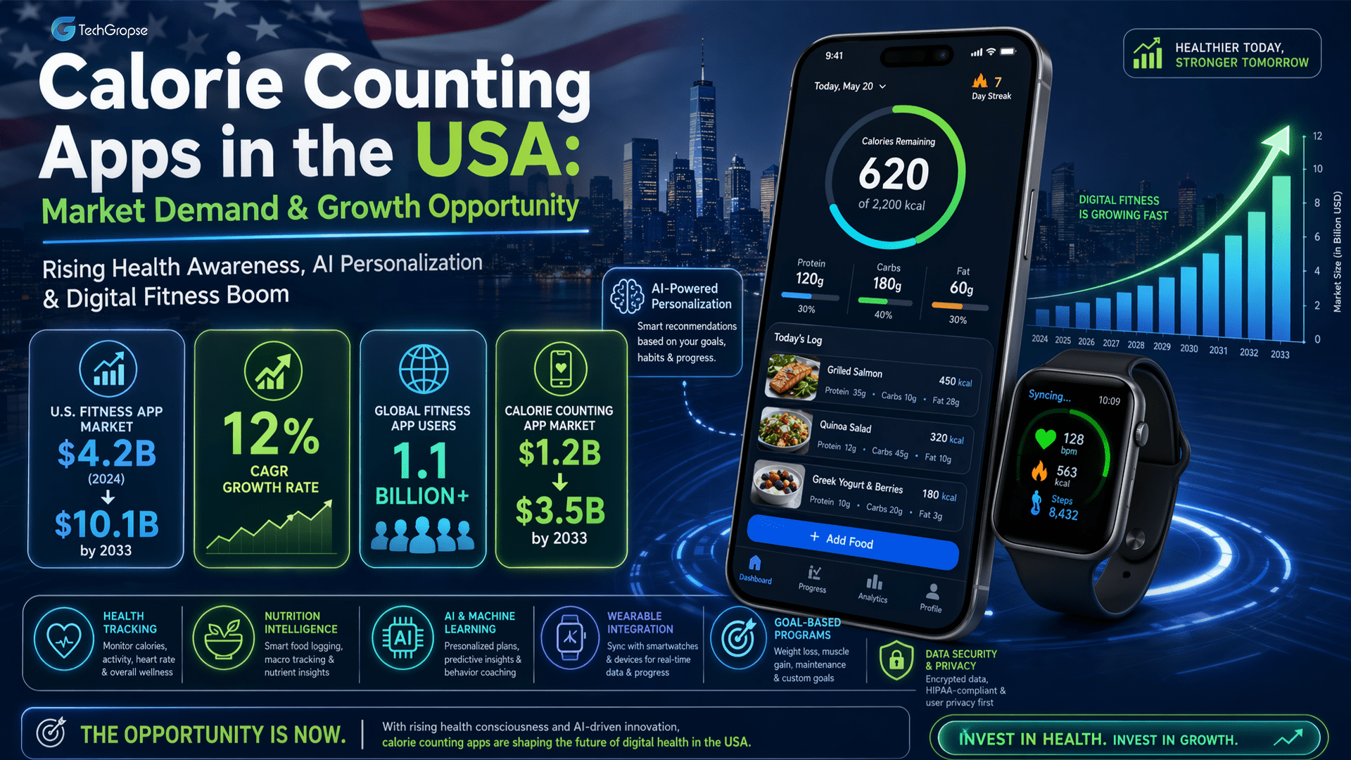 Market Demand & Opportunity of a Calorie Counting App in the USA