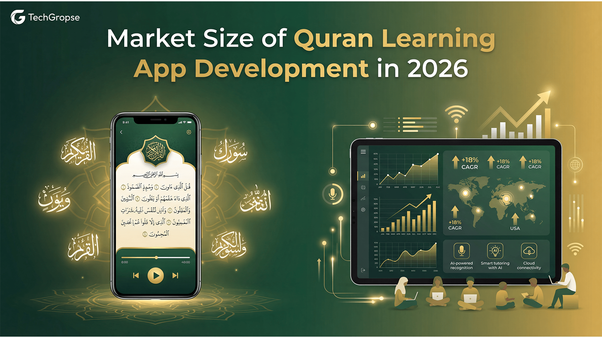 Market Size of Quran Learning App Development in 2026