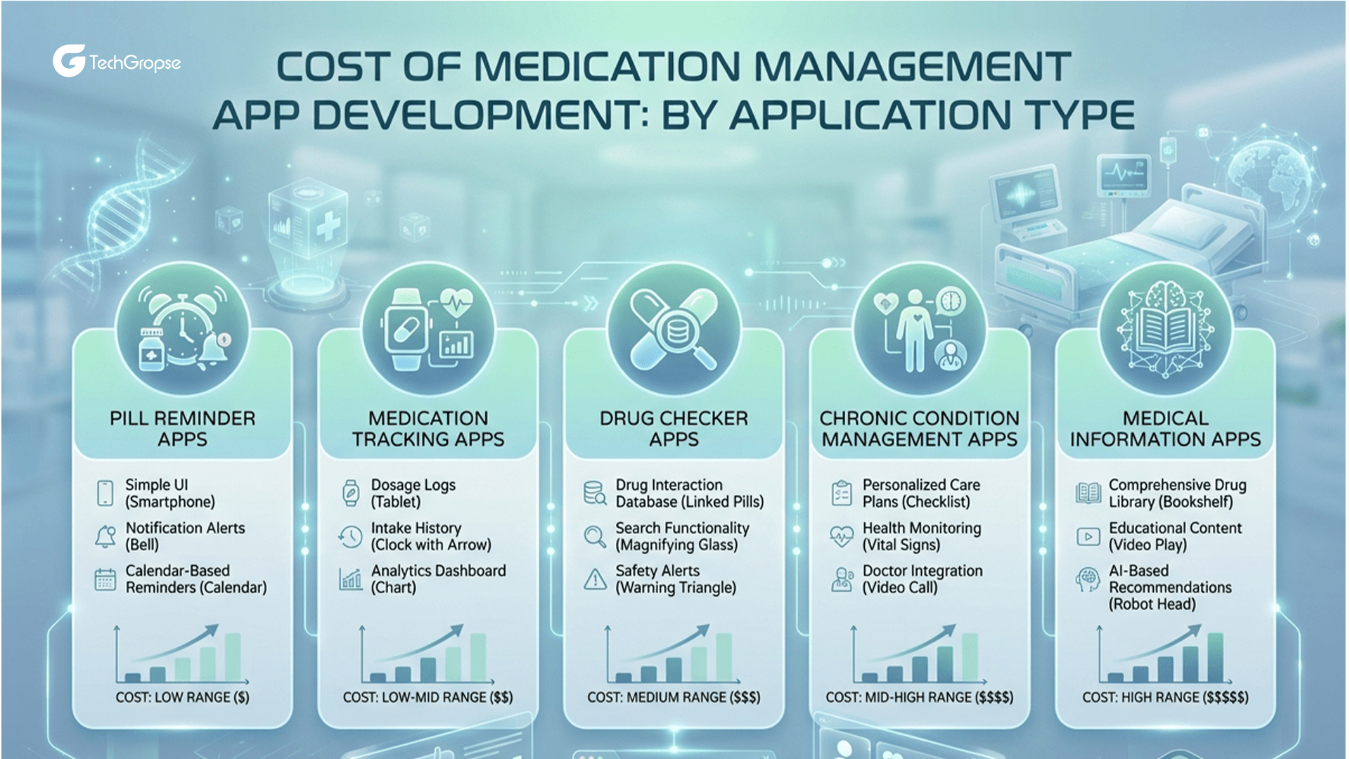 Medication Management App Development Cost Based on Application Types