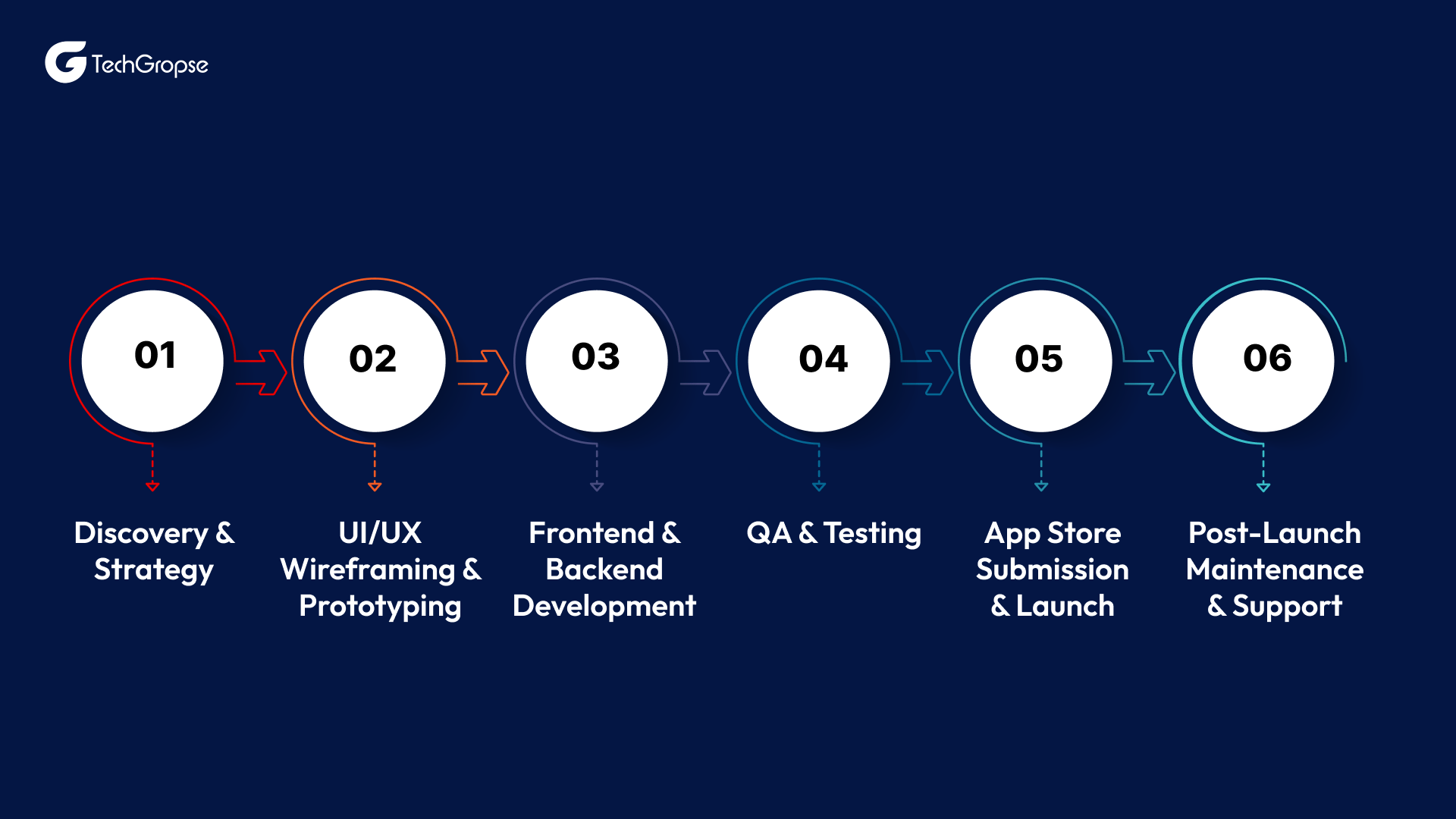 Mobile-App-Development-Process-in-Dubai