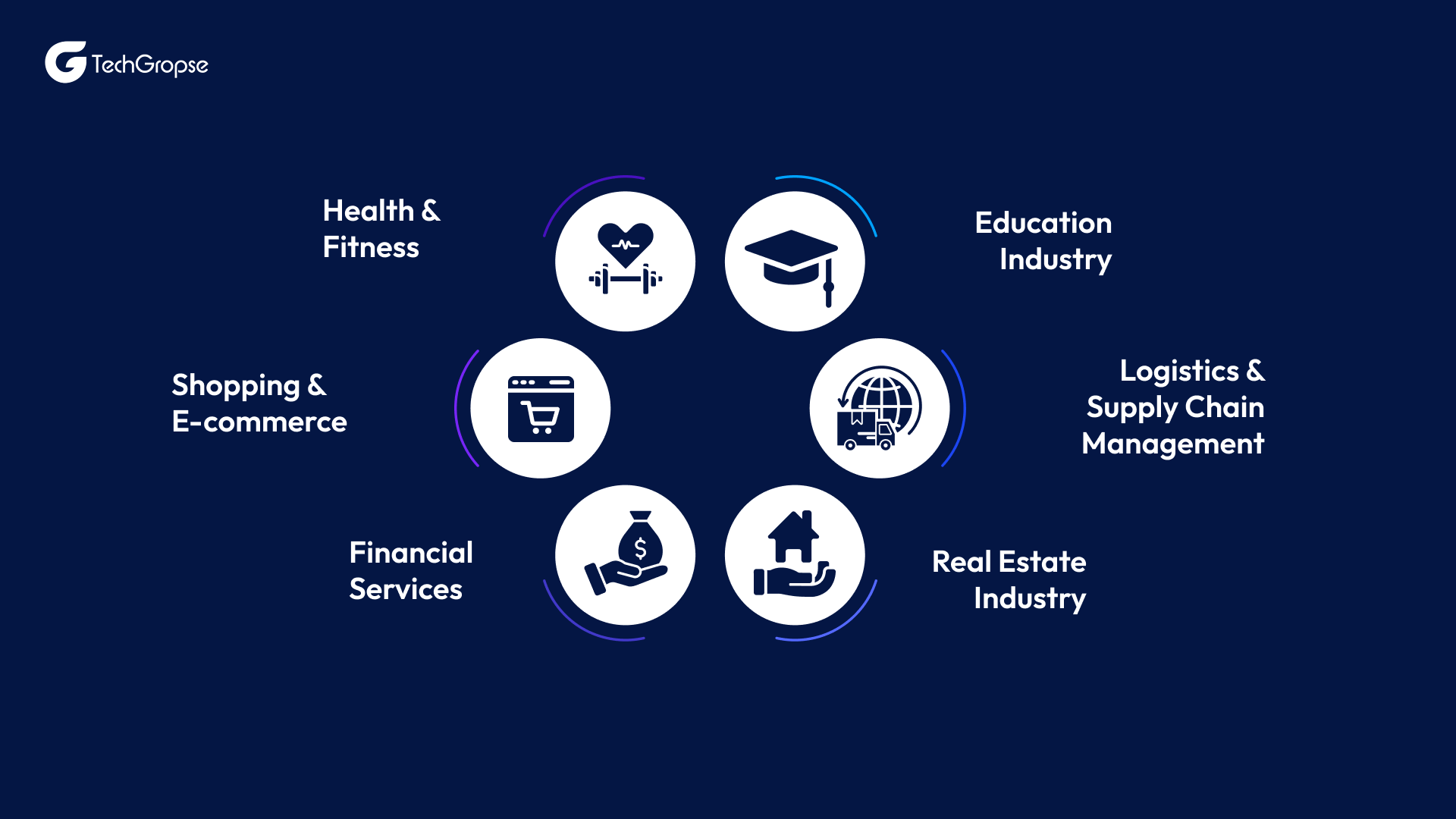 Sectors That Are Transforming Mobile Apps Through AI