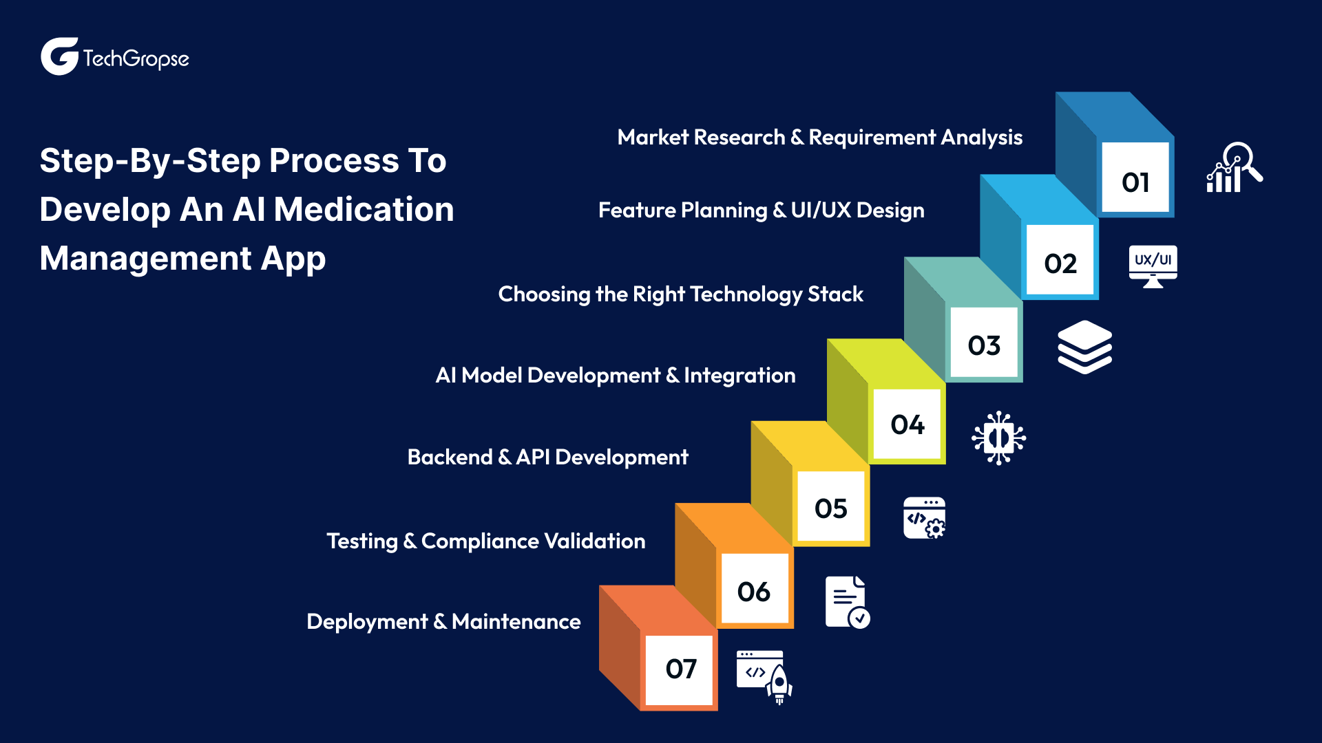 Step-by-Step Process to Develop an AI Medication Management App (3)