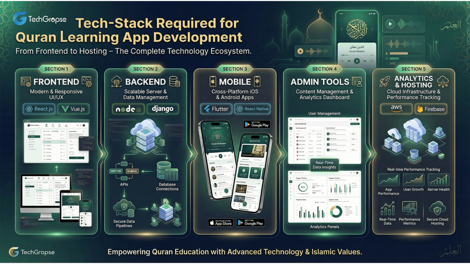 Build a Powerful Quran Learning App in 2026: Cost Guide
