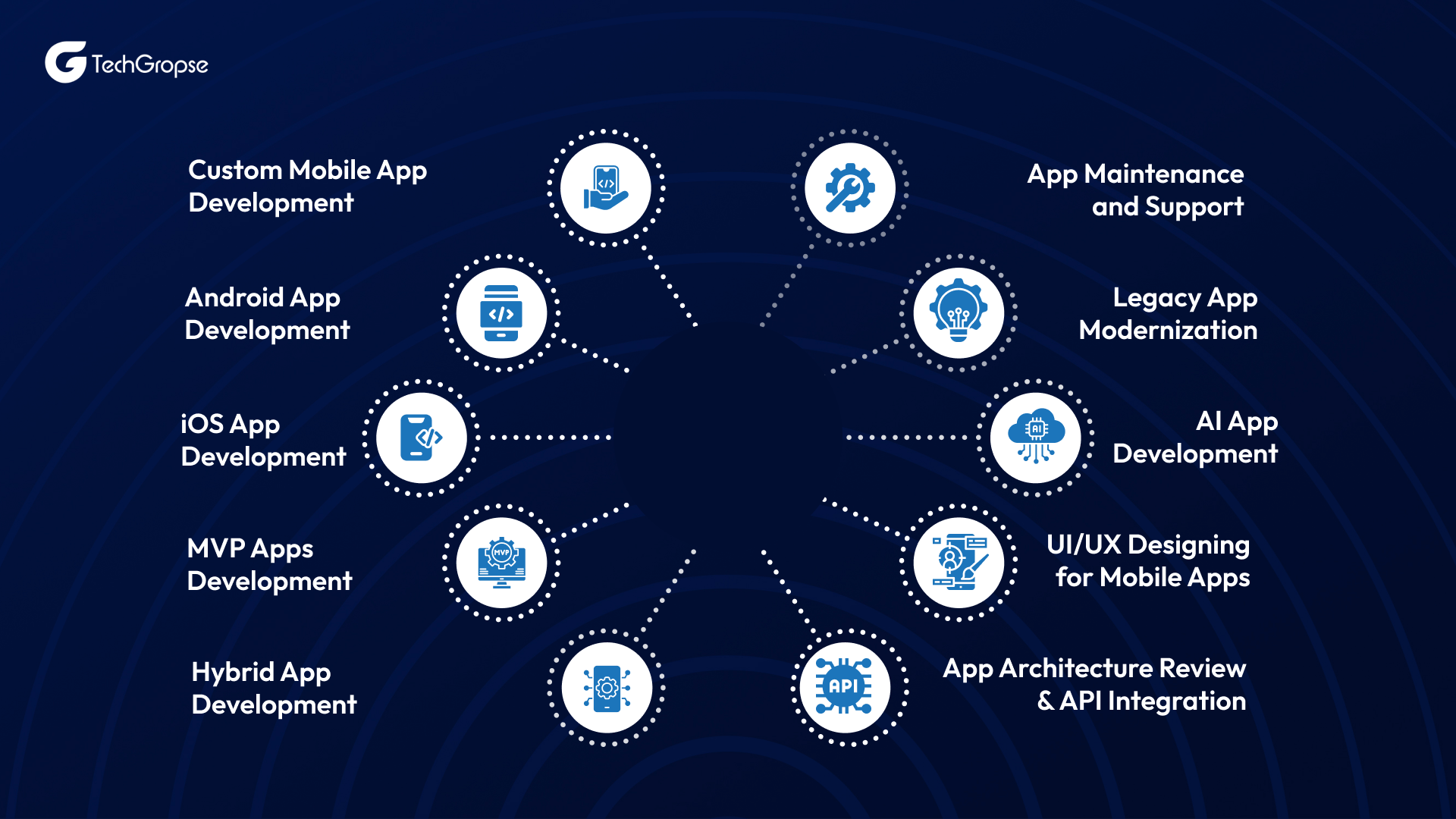 TechGropse’s Mobile App Services Showcased at the TECHSPO LA 2026 Event are