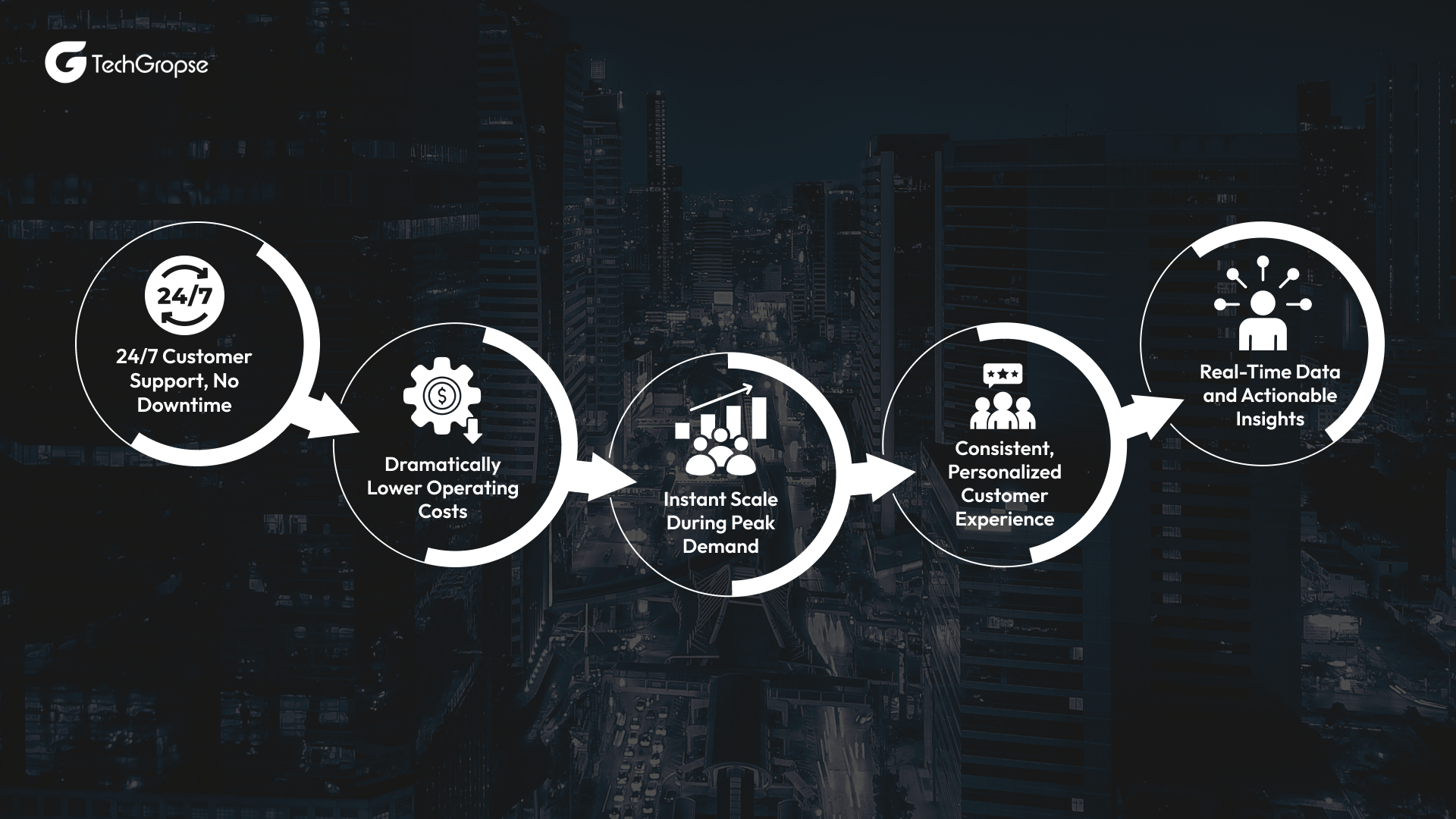 Top 5 Benefits of Voice Agents for Call Centers in Chicago