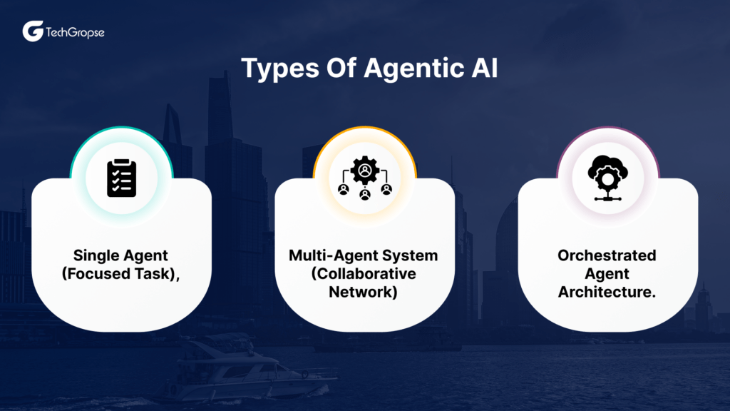 10+ Powerful Agentic AI Use Cases to Boost Business