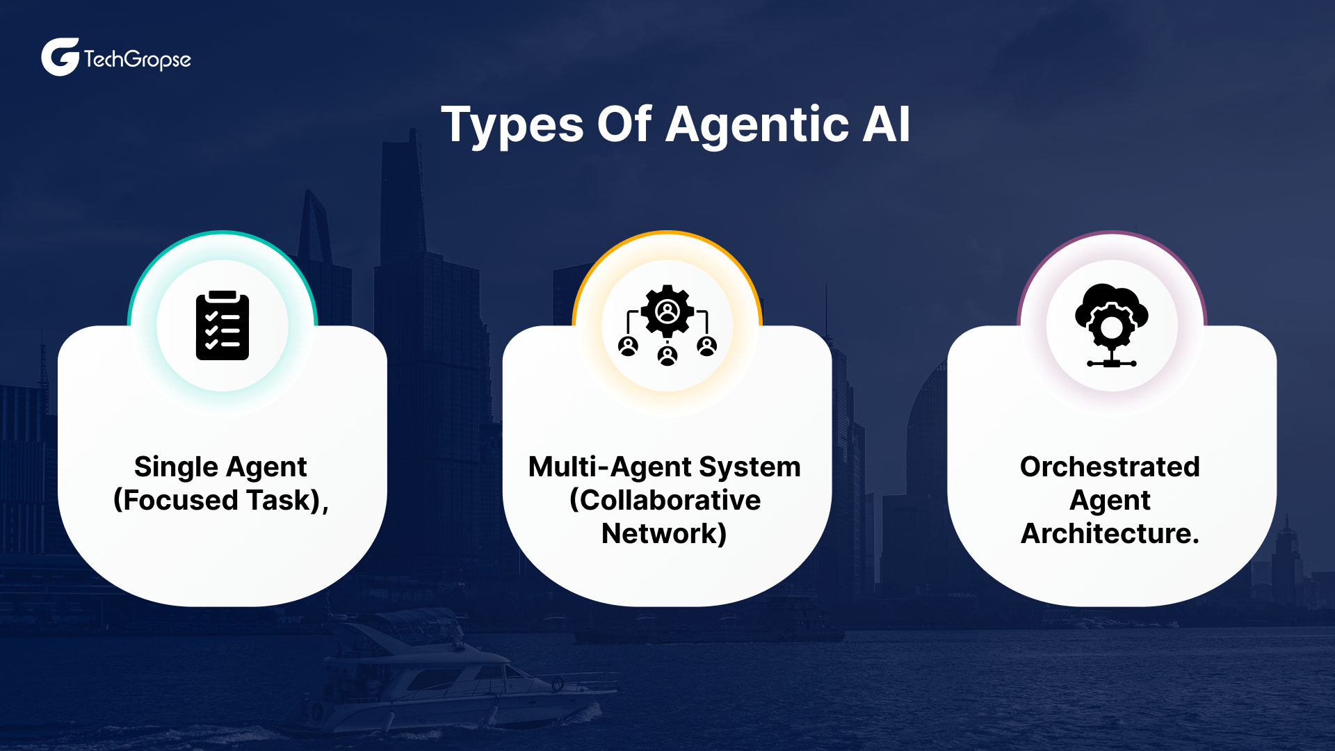 Types of Agentic AI