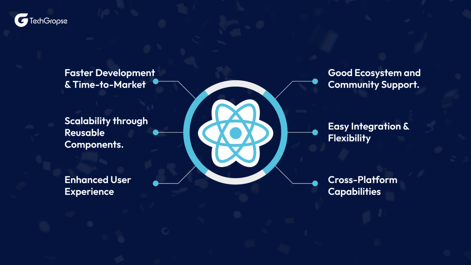 TechGropse Best ReactJS Development Company Award USA