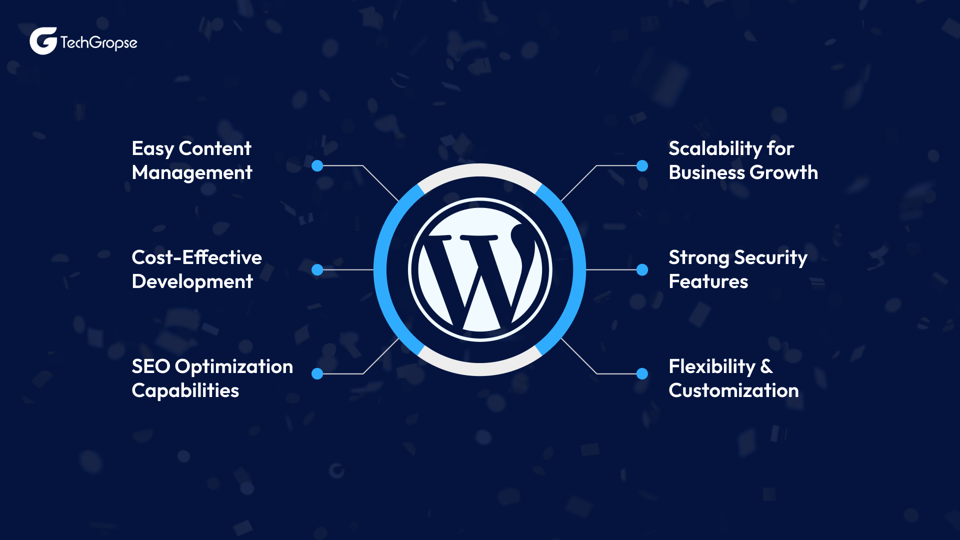 What Makes WordPress Development Important