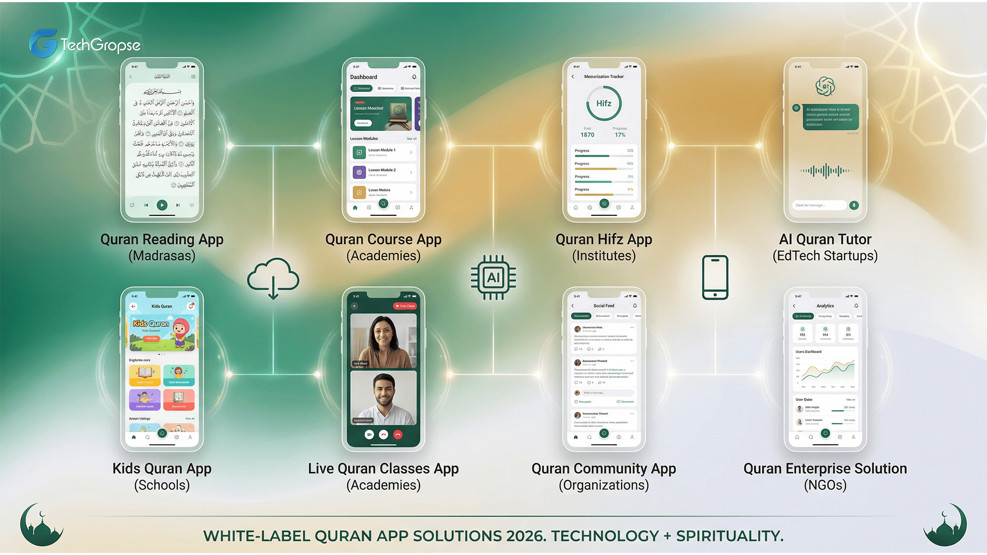 White-Label Quran App Solutions for Modern Institutions in 2026