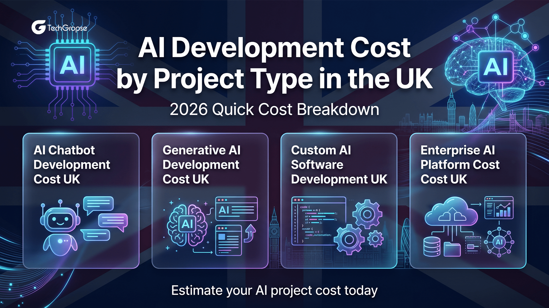 AI Development Cost by Project Type in the UK