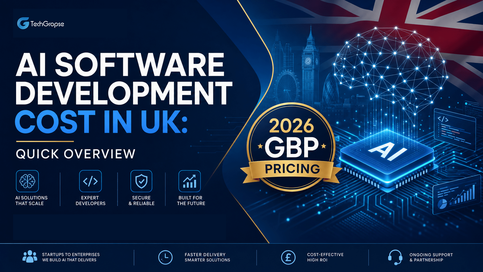 AI Software Development Cost in UK Quick Overview