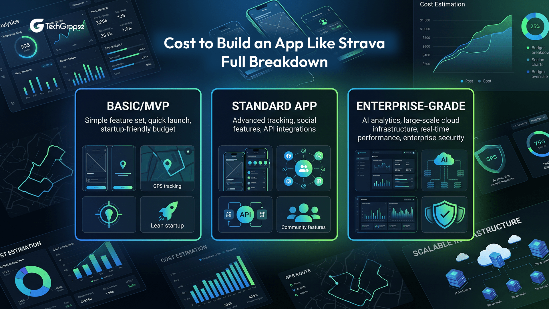  Cost to Build an App Like Strava Full Breakdown