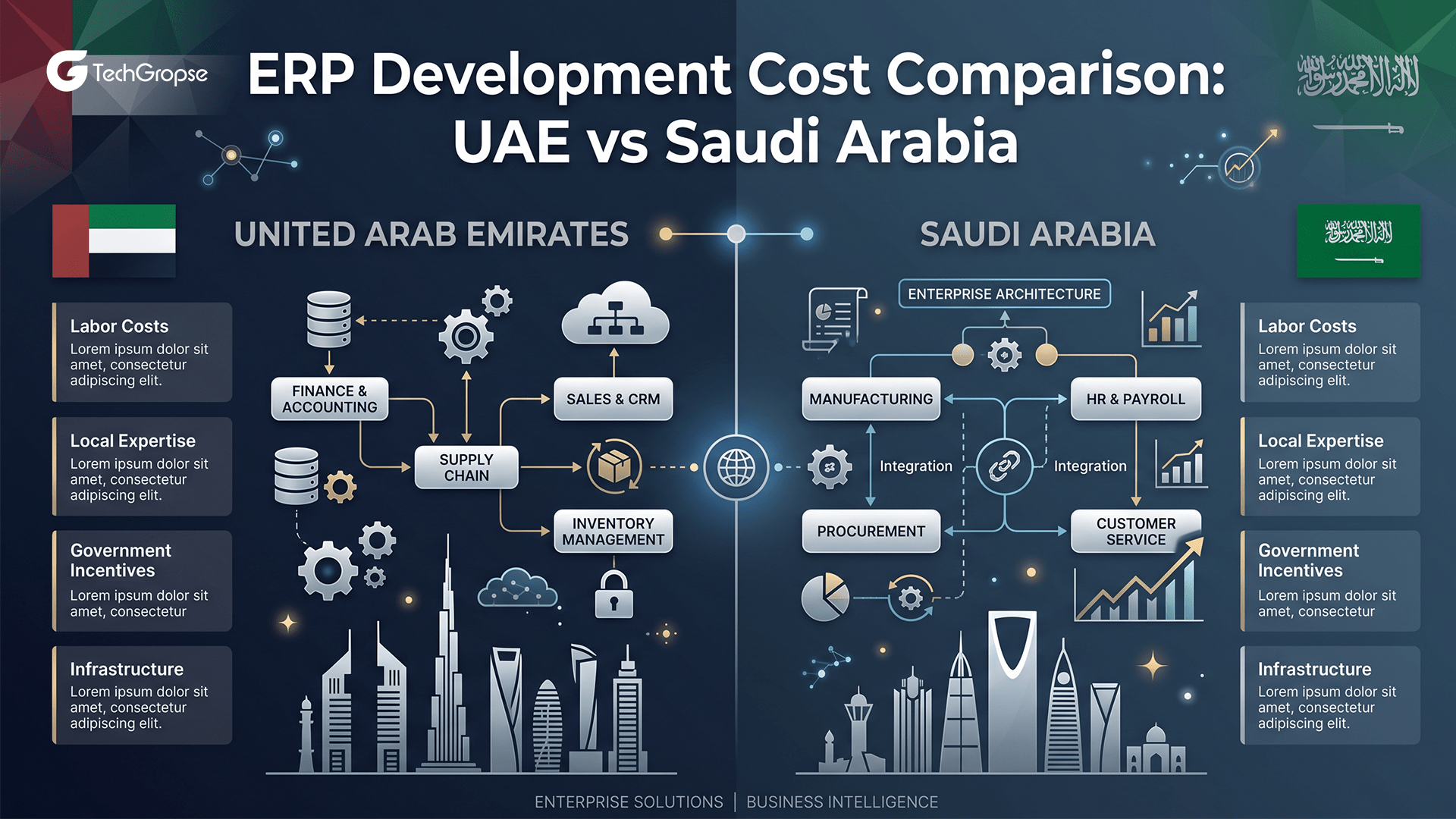 ERP Development Cost Comparison UAE Vs Saudi Arabia