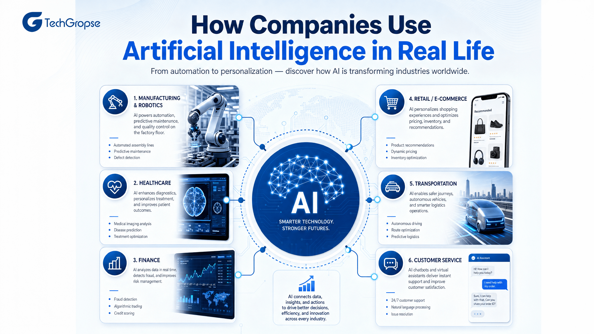How Companies Use Artificial Intelligence in Real Life