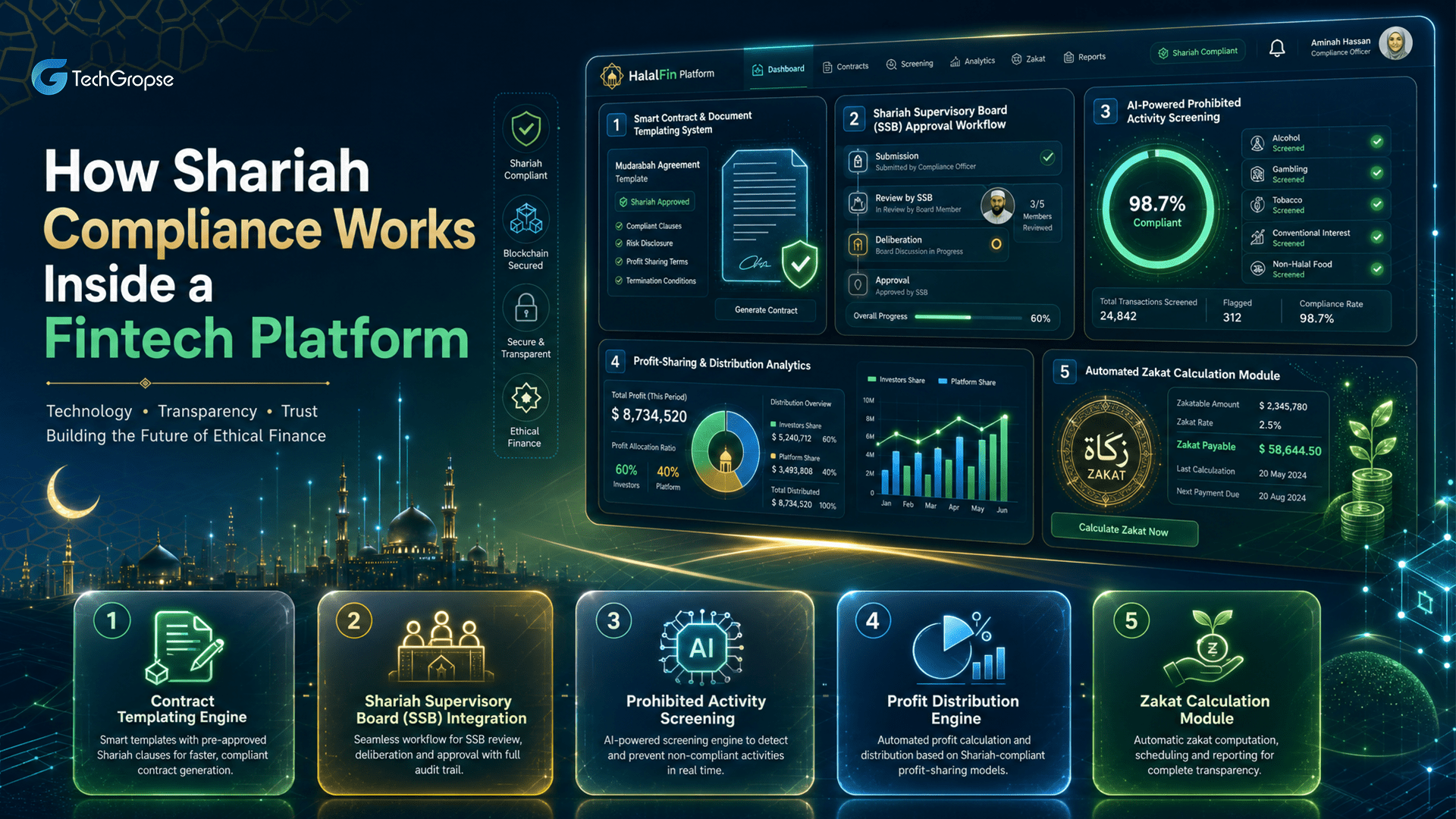 How Shariah Compliance Works Inside a Fintech Platform
