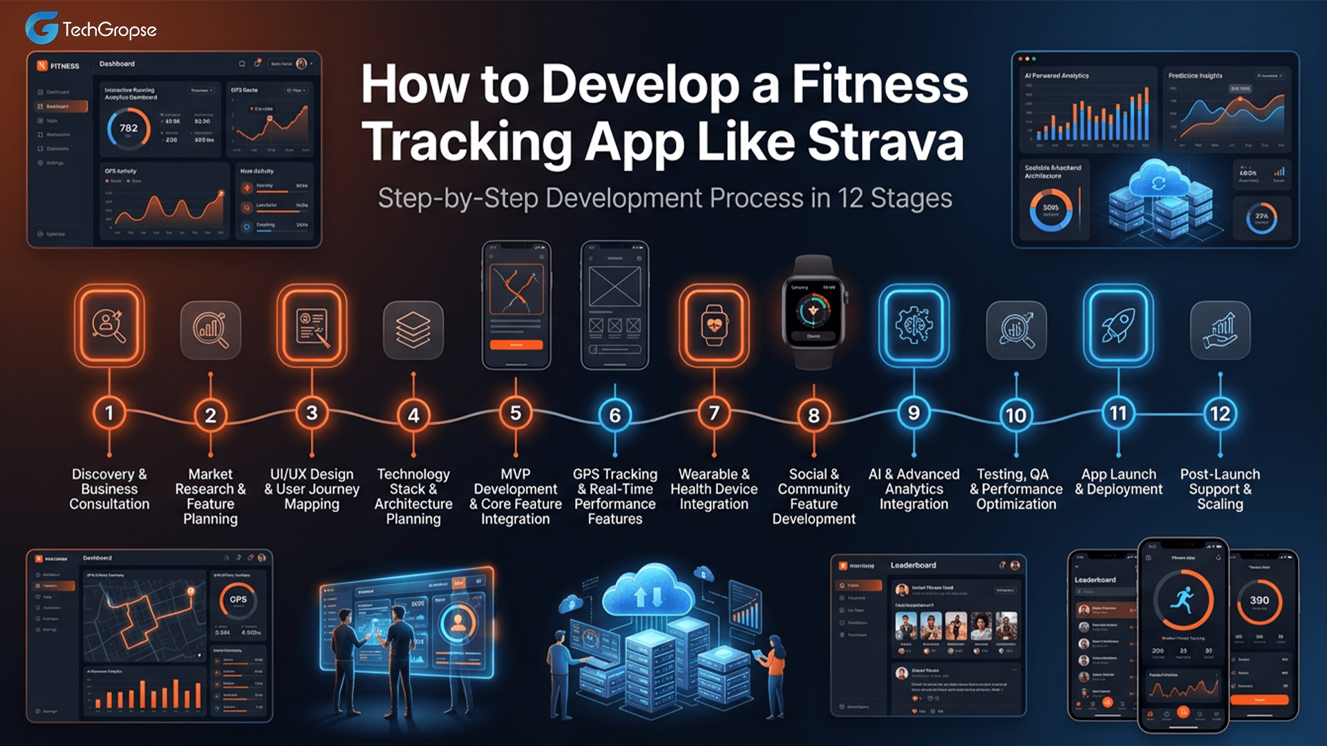 How to Develop a Fitness Tracking App Like Strava Step-by-Step