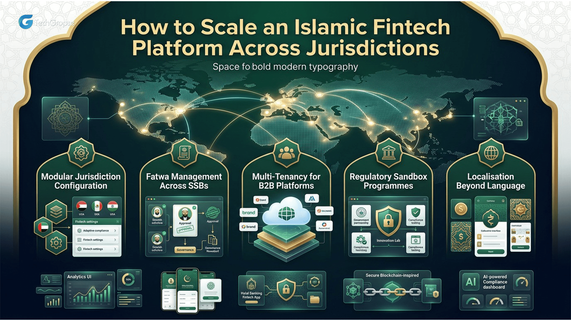 How to Scale an Islamic Fintech Platform Across Jurisdictions
