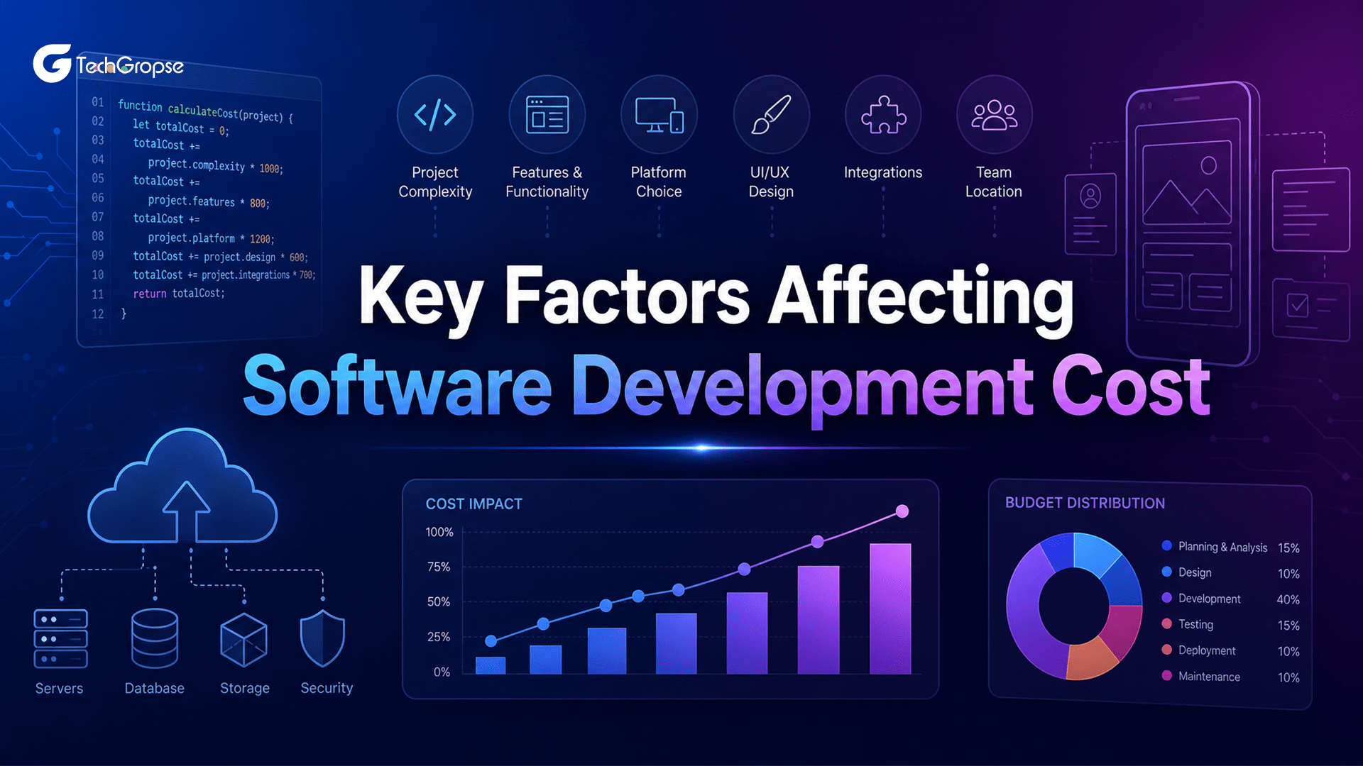 Key Factors Affecting Software Development Cost