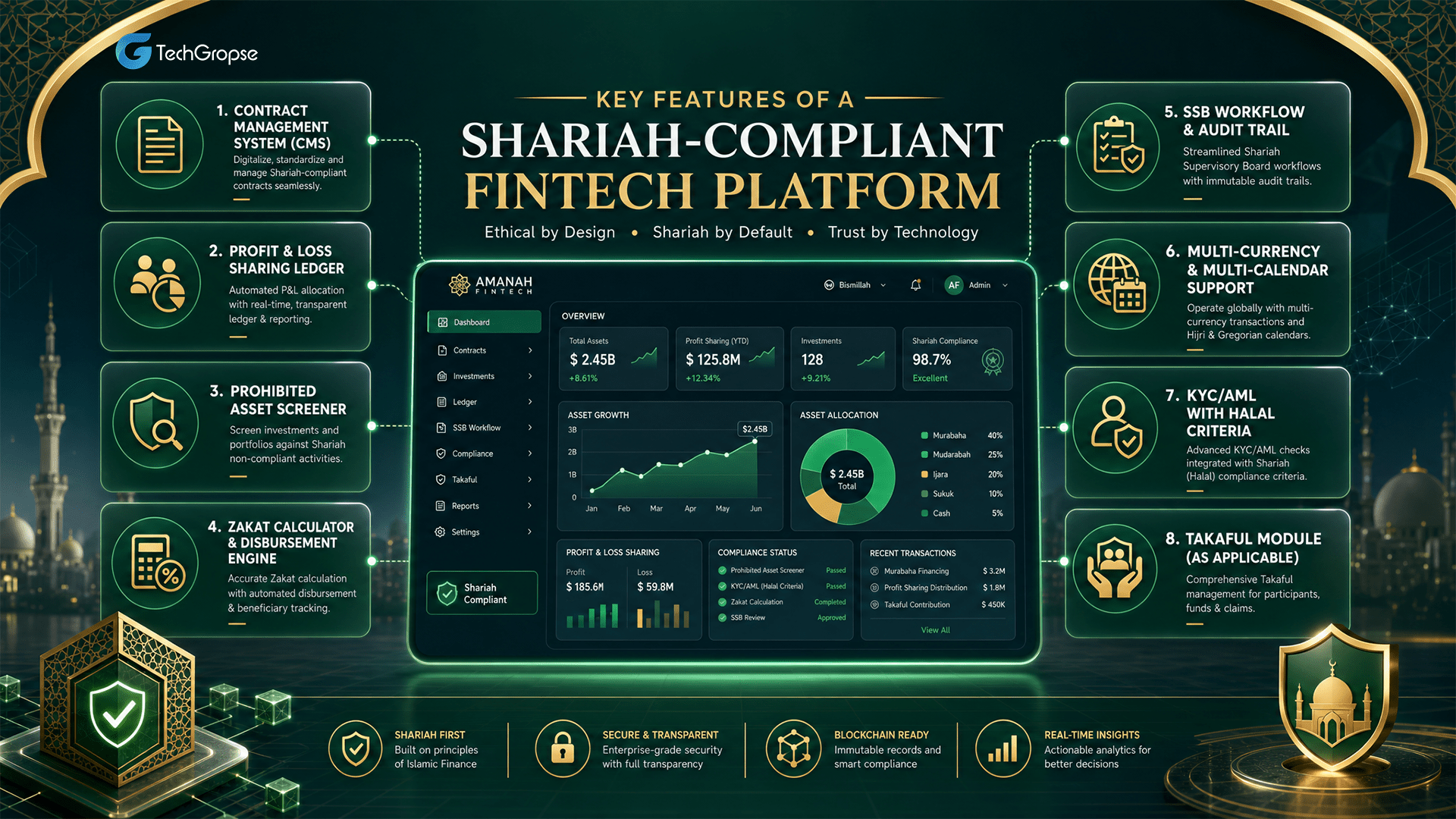 Key Features of a Shariah-Compliant Fintech Platform