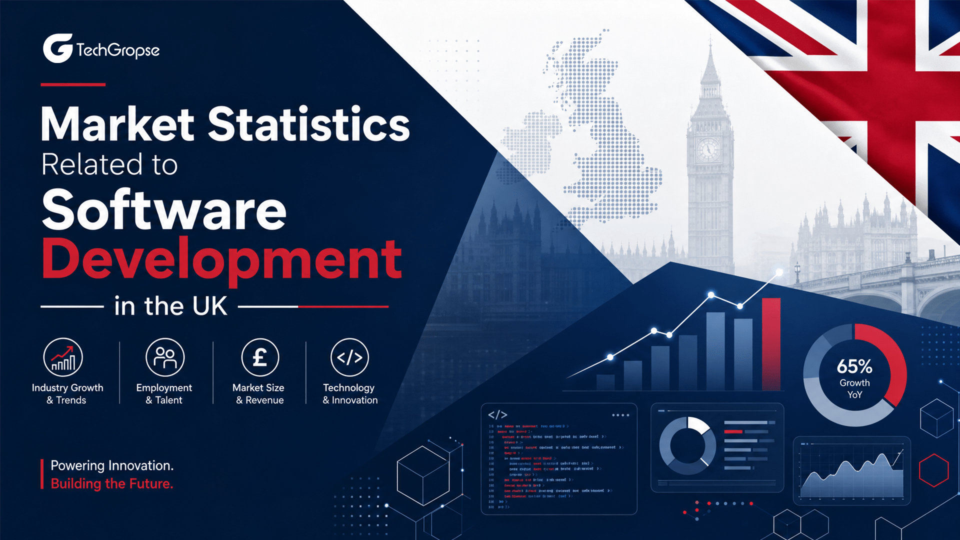 Market Statiscs Related to Software Development in UK