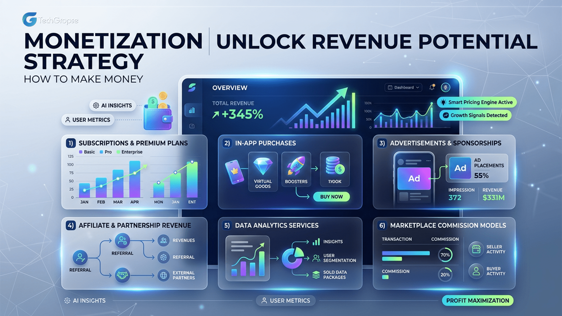 Monetization Strategy How to Make Money