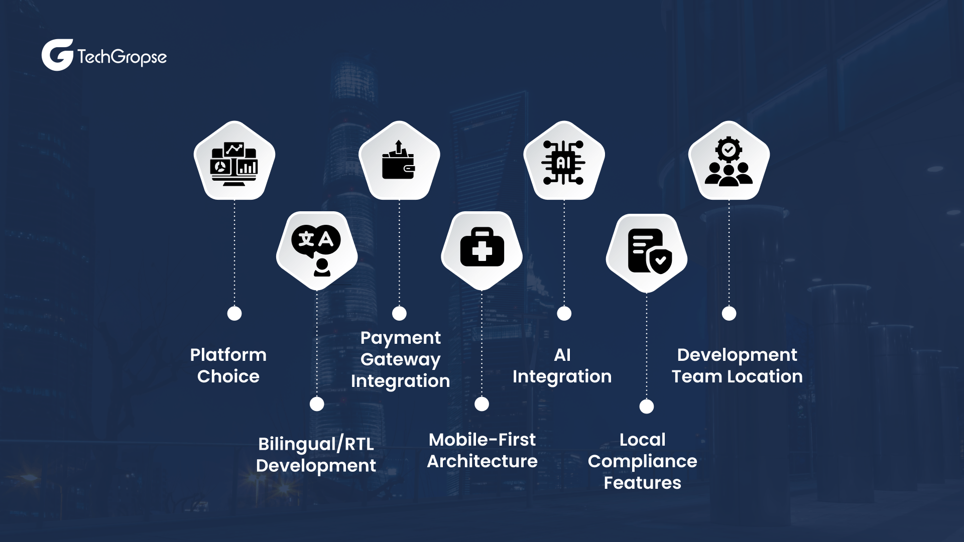 What Factors Affect eCommerce App Development Cost in Qatar