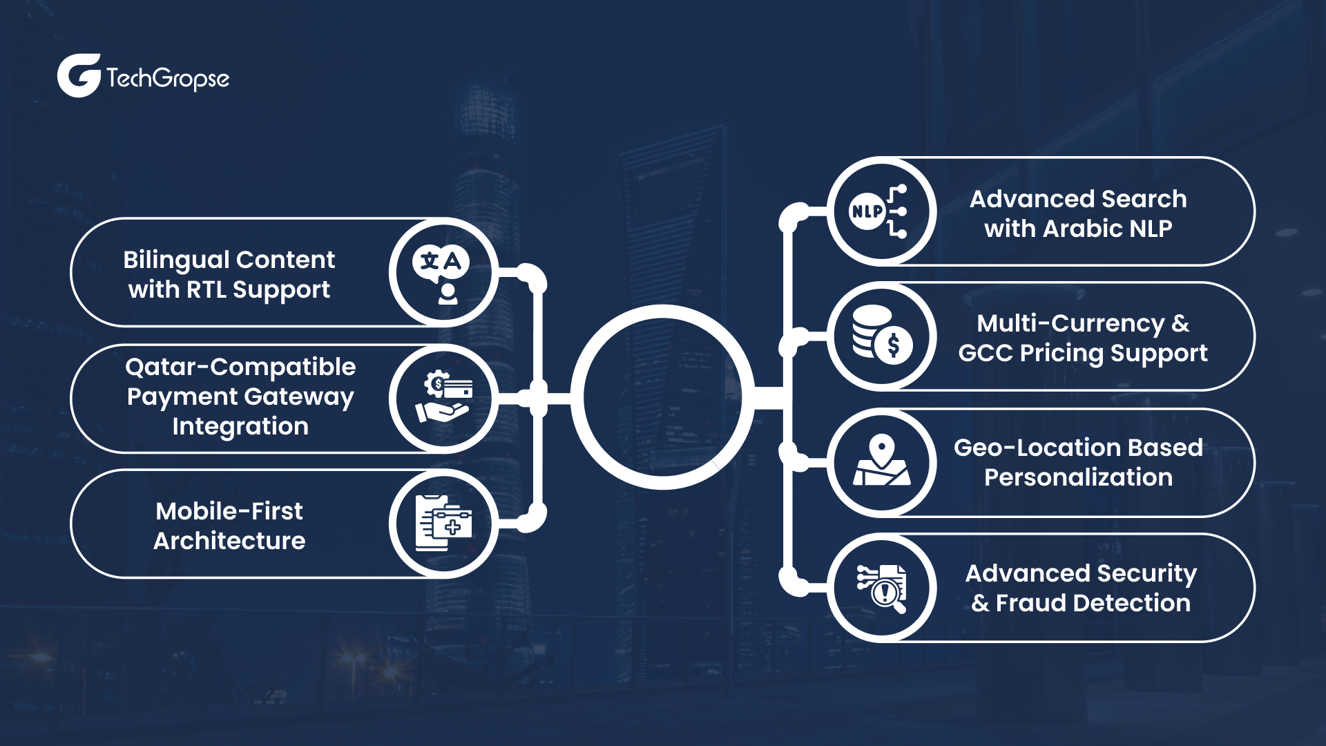 What Features Does Your Qatar eCommerce Platform Need in 2026_