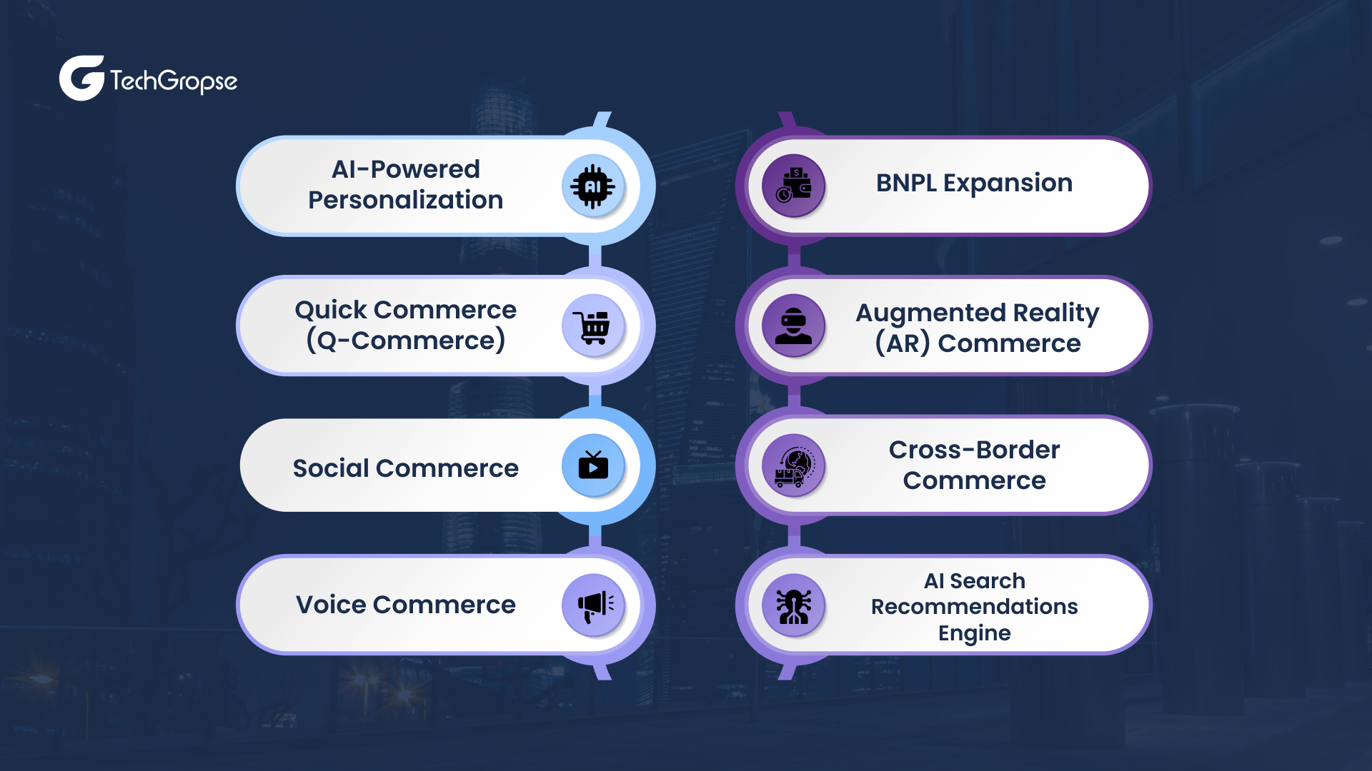 What are the Top eCommerce Trends in Qatar in 2026_