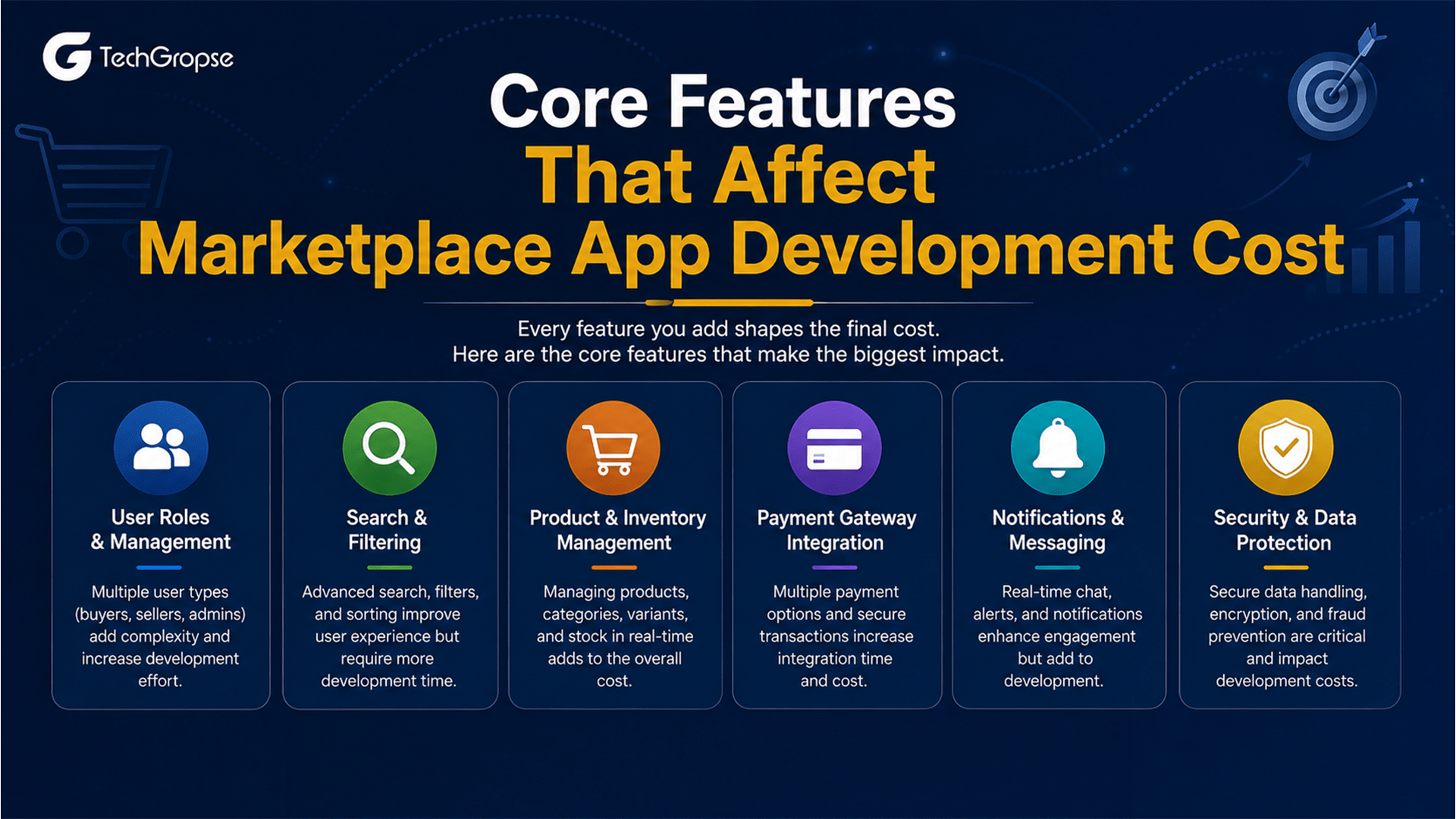 Core Features That Affect Marketplace App Development Cost