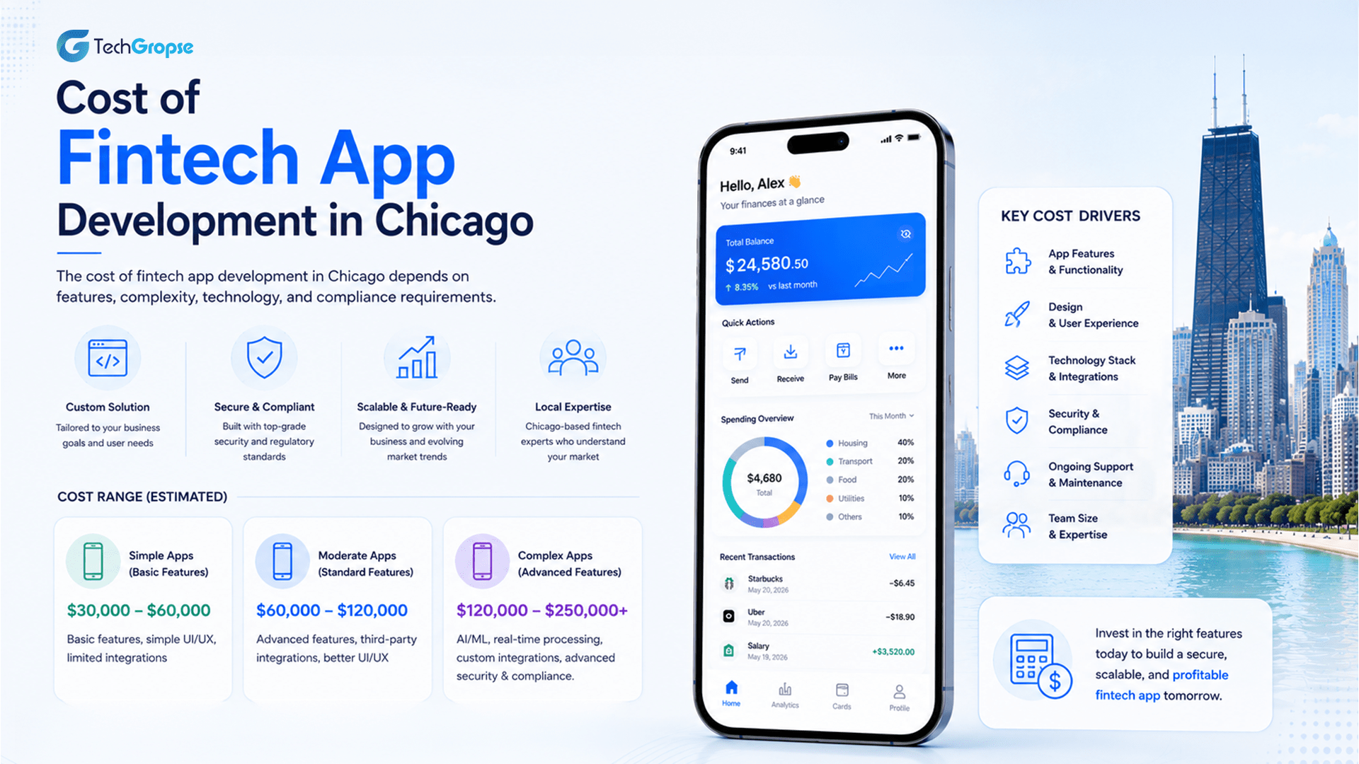 Cost of Fintech App Development in Chicago