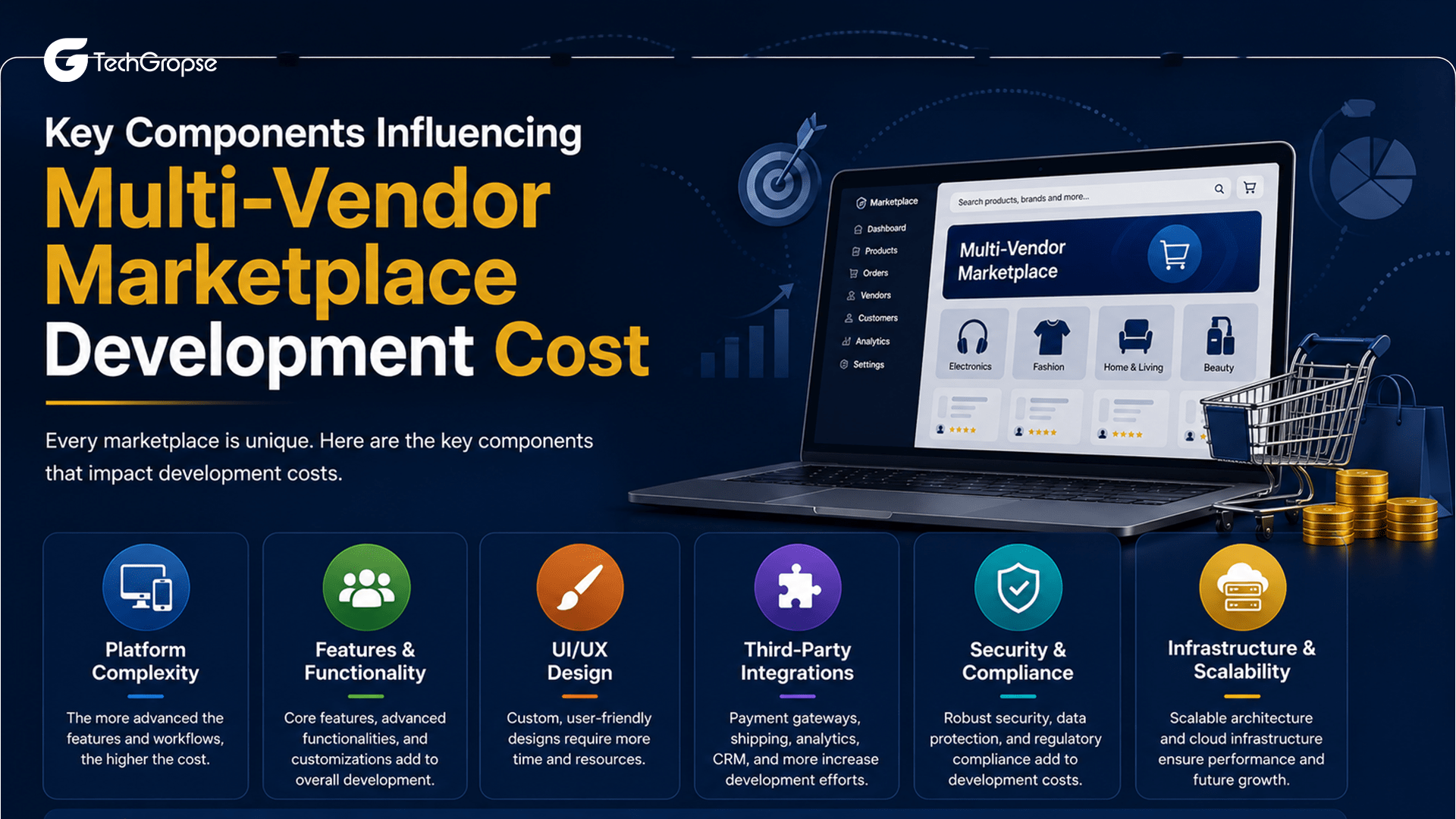 Key Components Influencing Multi-Vendor Marketplace Development Cost