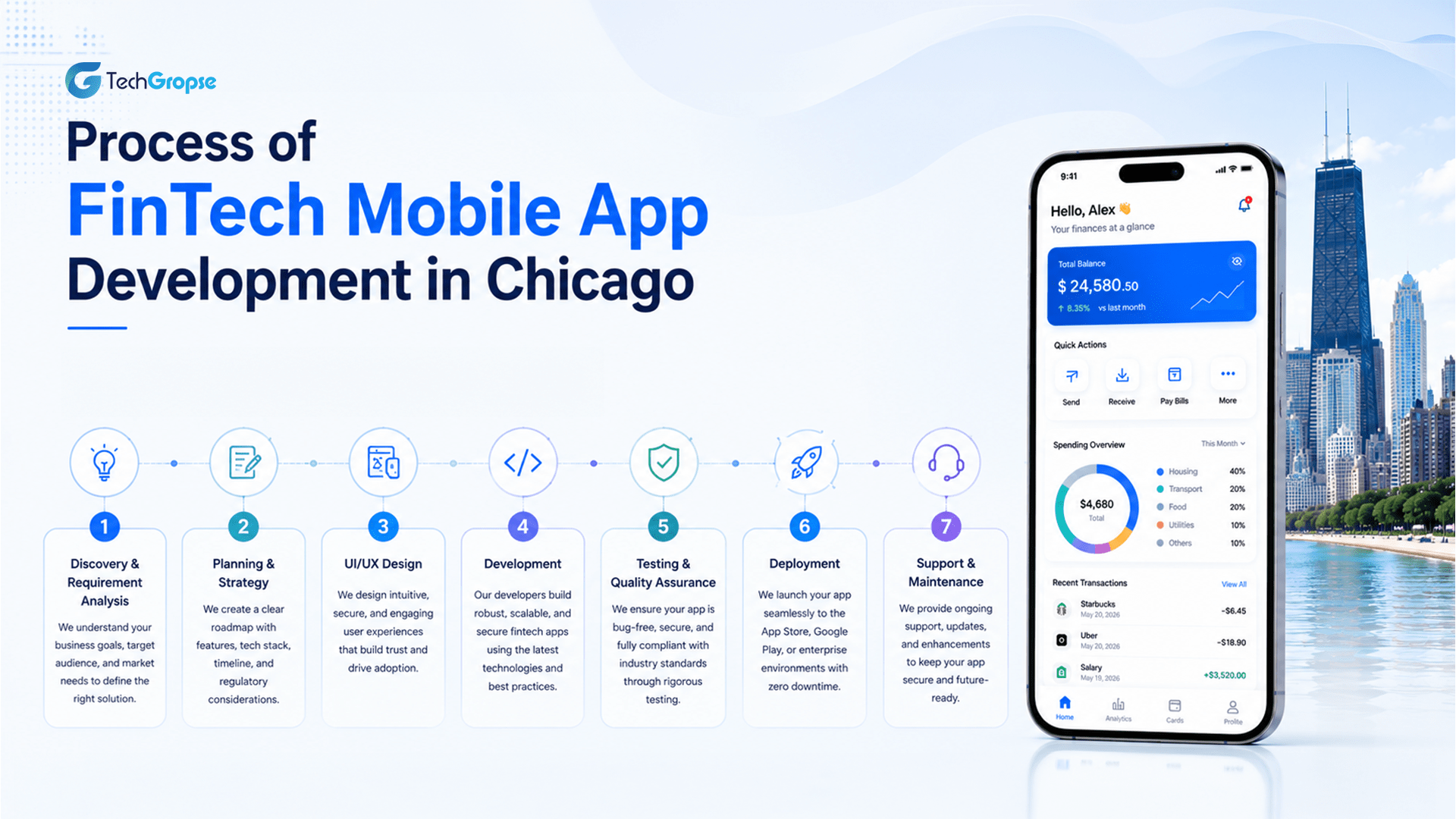 Process of FinTech Mobile App Development in Chicago.
