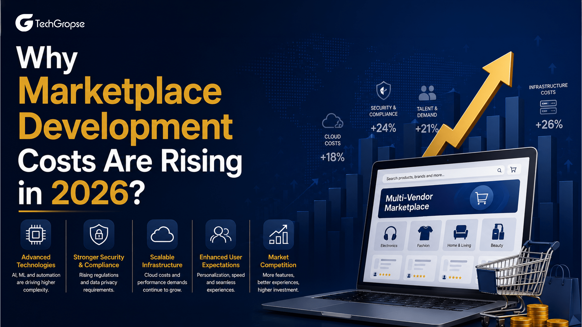 Why Marketplace Development Costs Are Rising in 2026_