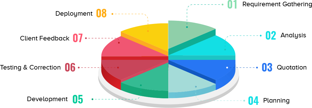 Agile Mobile App Development Company